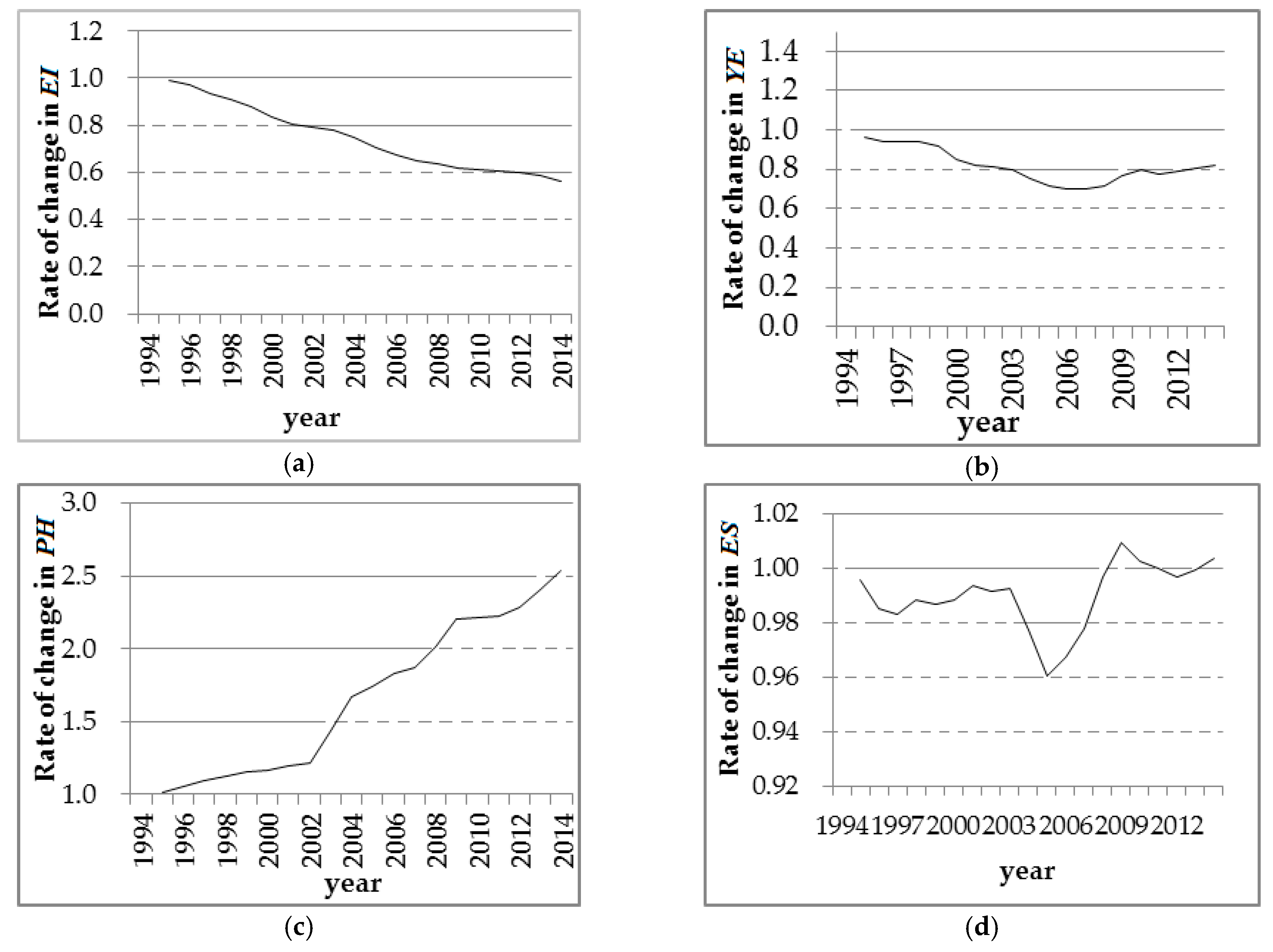 Sustainability 10 03107 g008a