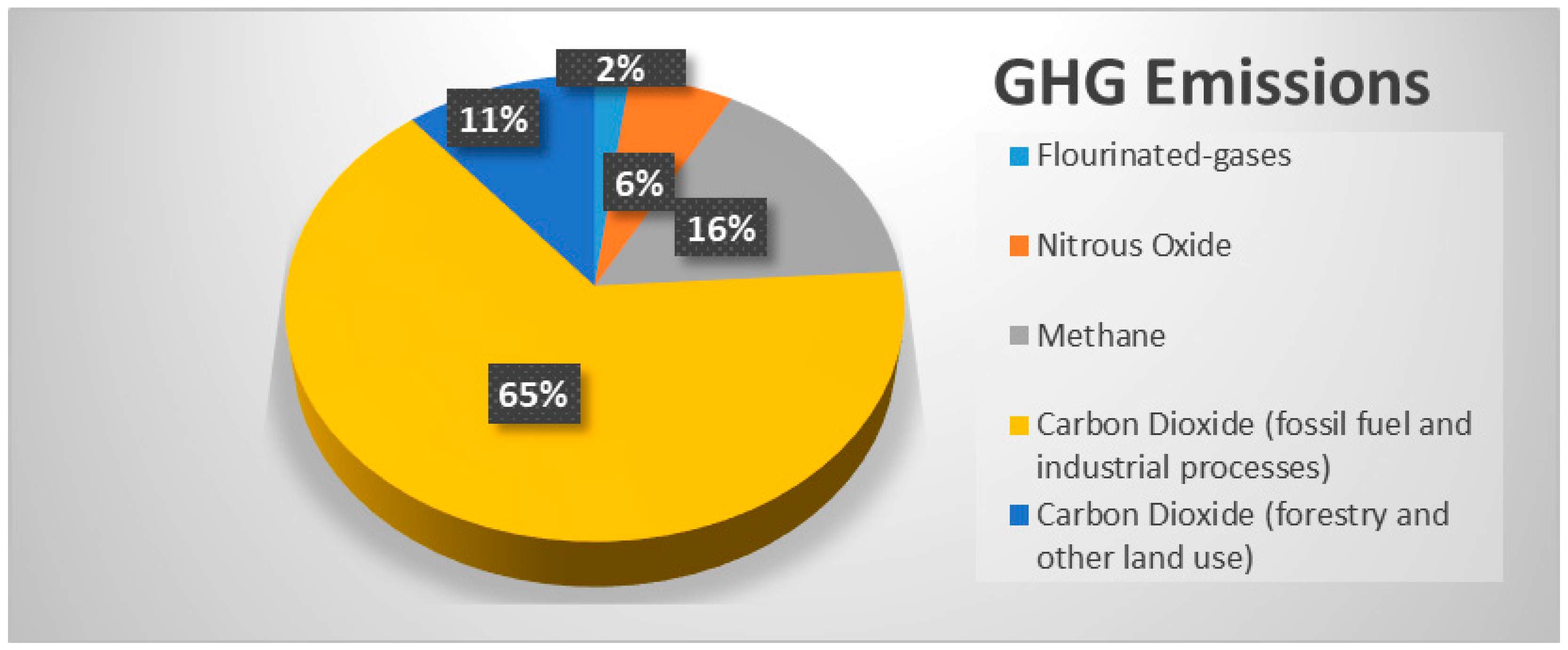 Sustainability 10 03110 g001 Sustainability 10 03110 g001