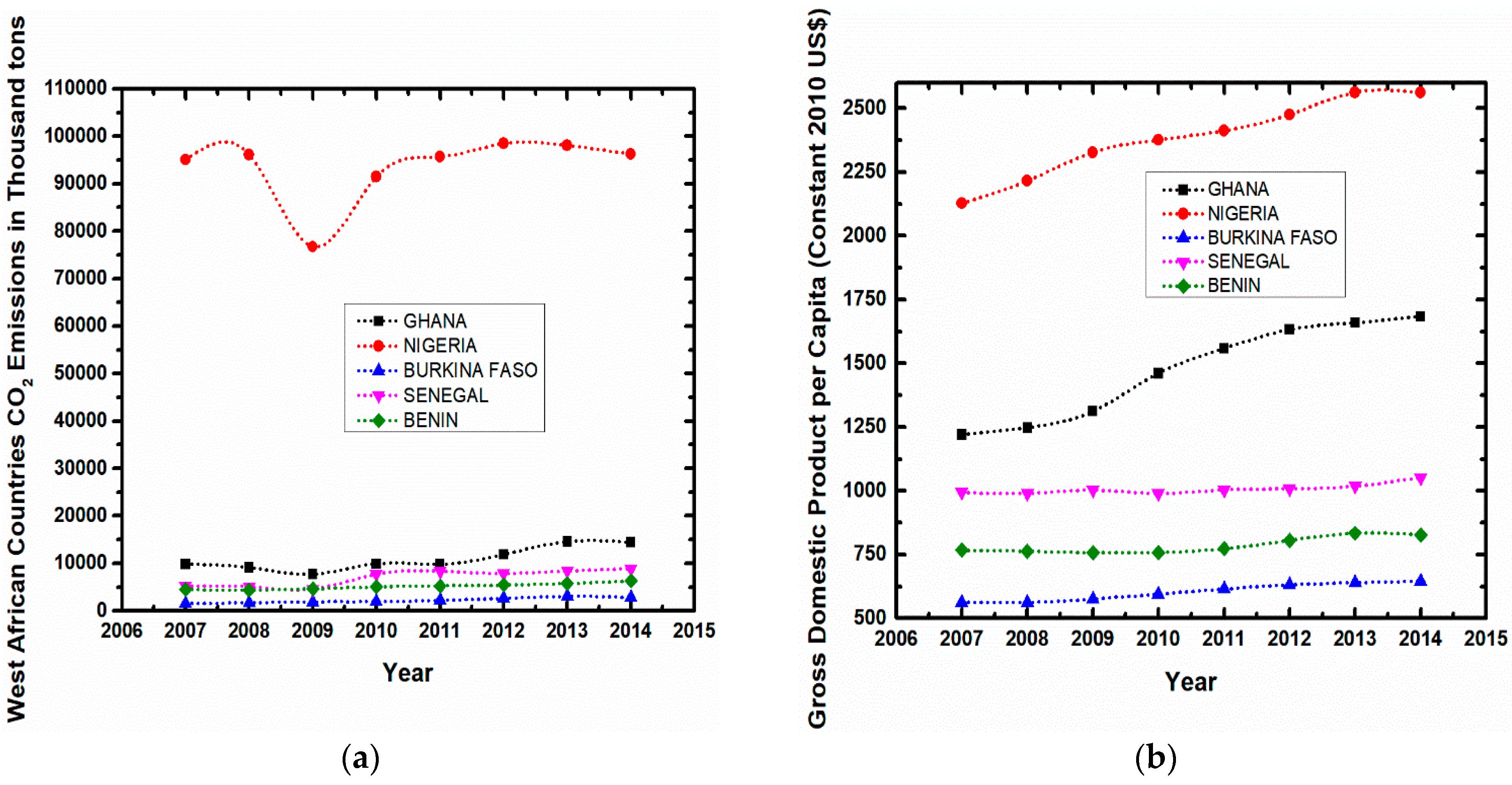 Sustainability 10 03110 g002a Sustainability 10 03110 g002a