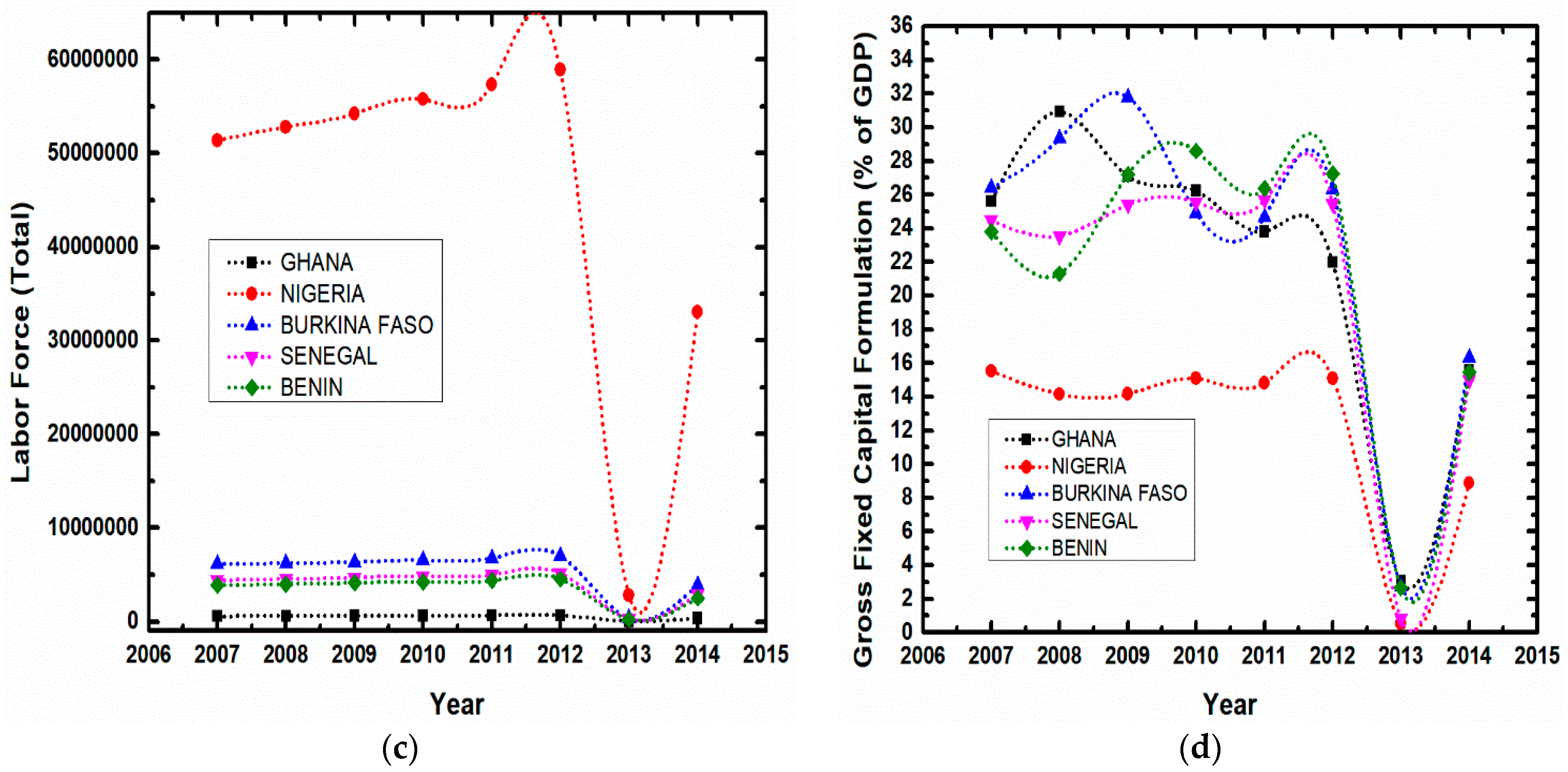 Sustainability 10 03110 g002b Sustainability 10 03110 g002b
