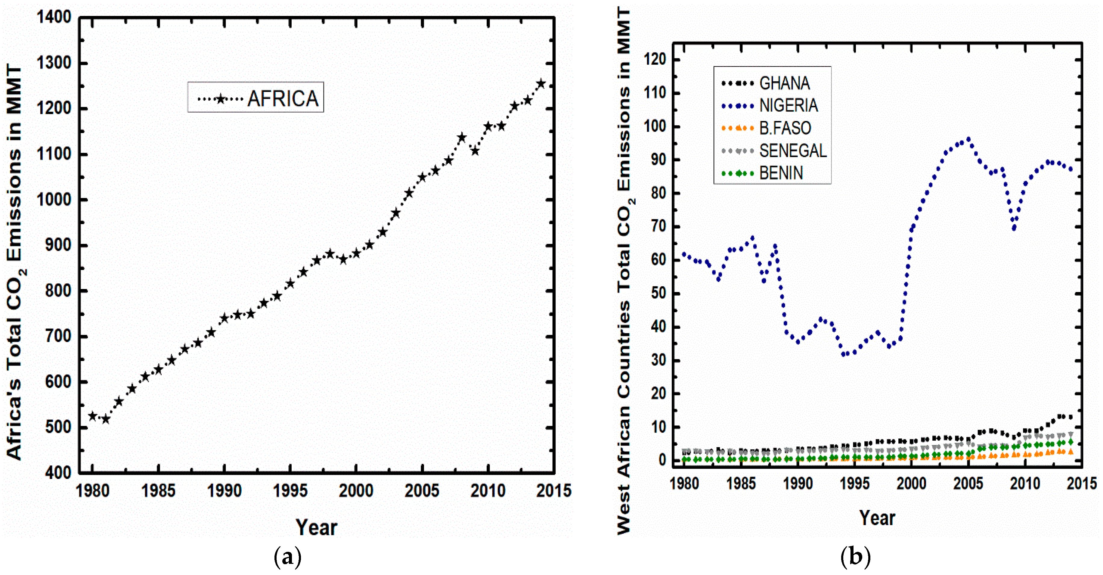 Sustainability 10 03110 g003 Sustainability 10 03110 g003