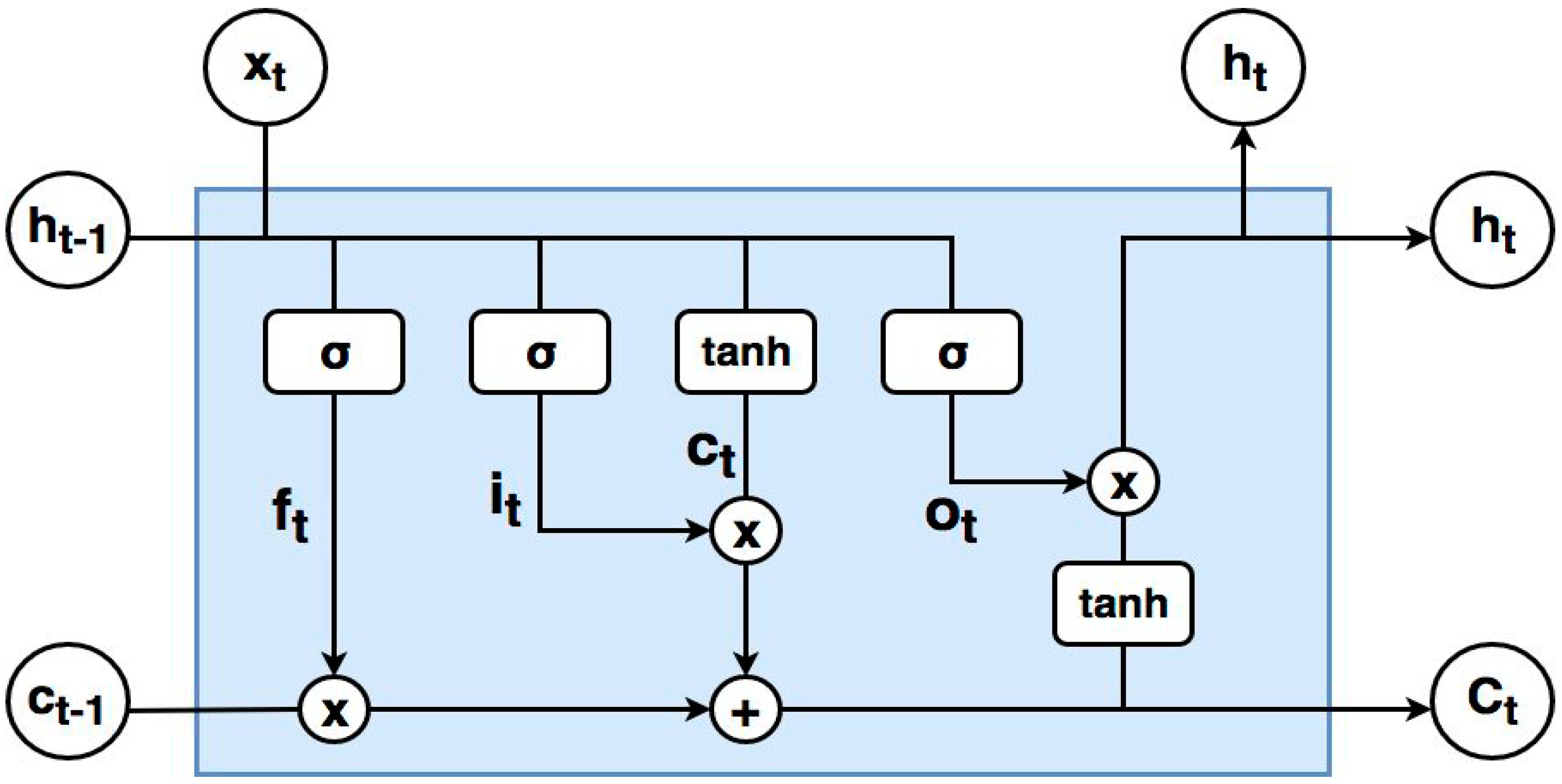 Sustainability 10 03110 g004 Sustainability 10 03110 g004