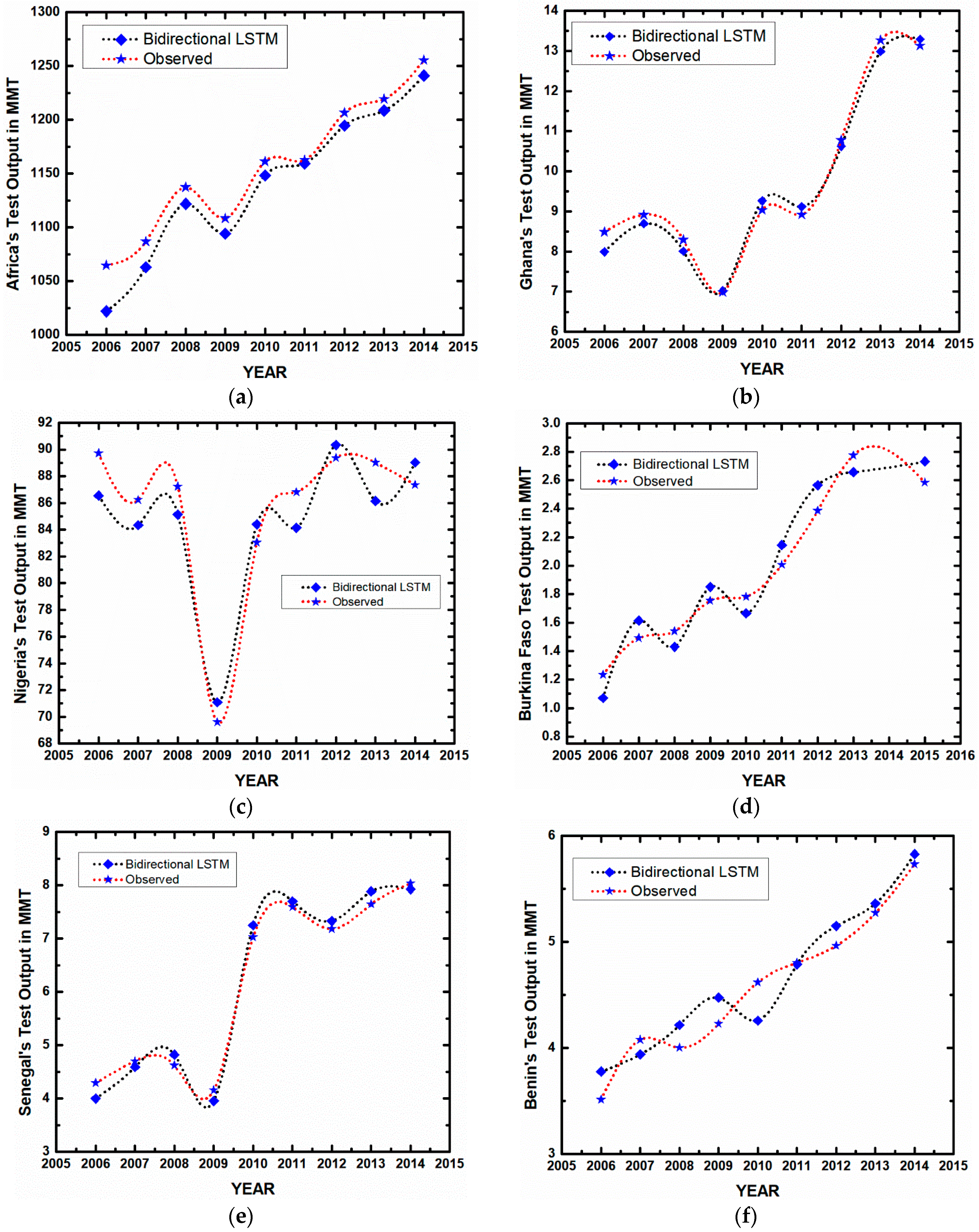 Sustainability 10 03110 g006 Sustainability 10 03110 g006