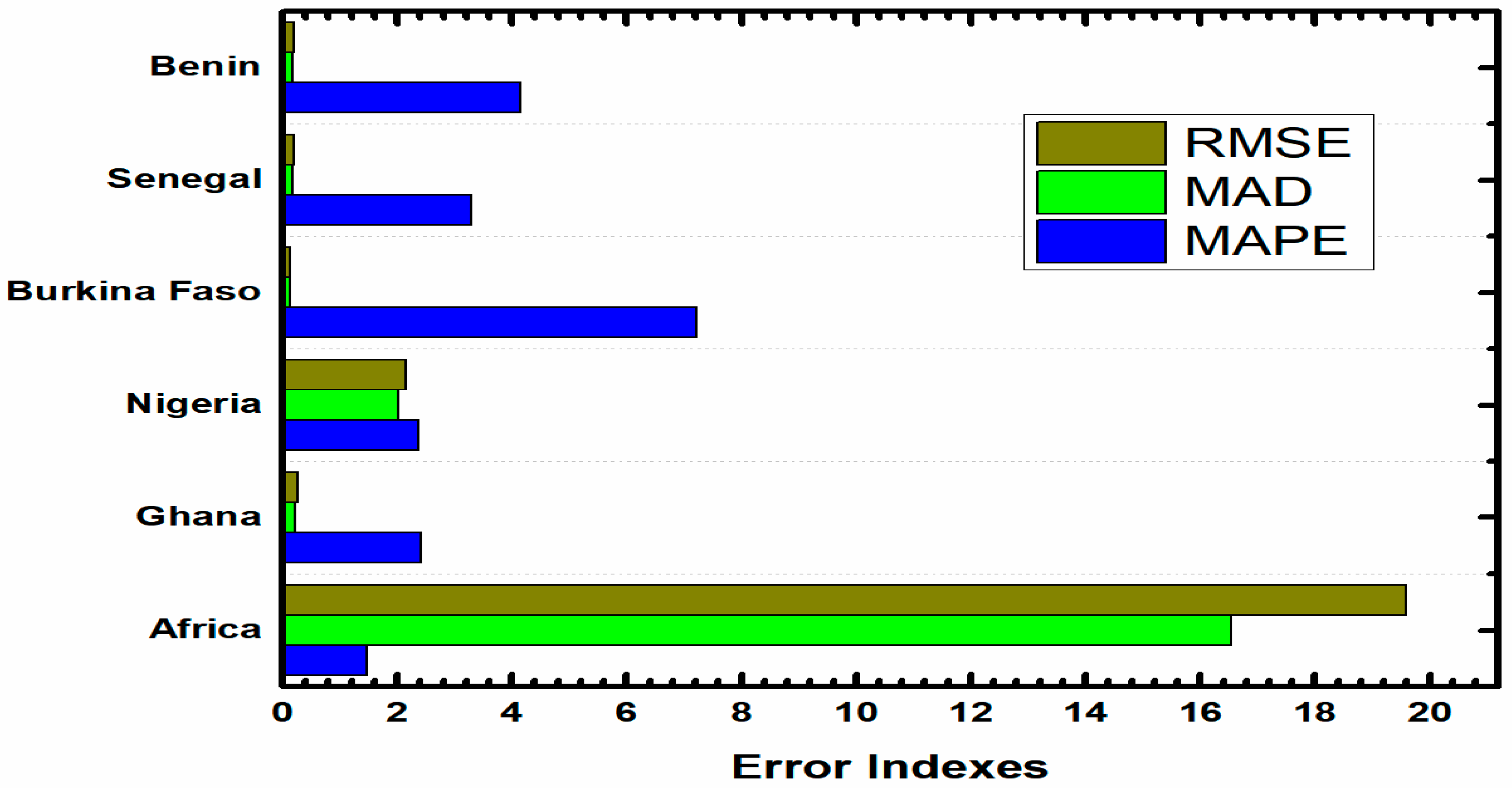 Sustainability 10 03110 g007 Sustainability 10 03110 g007