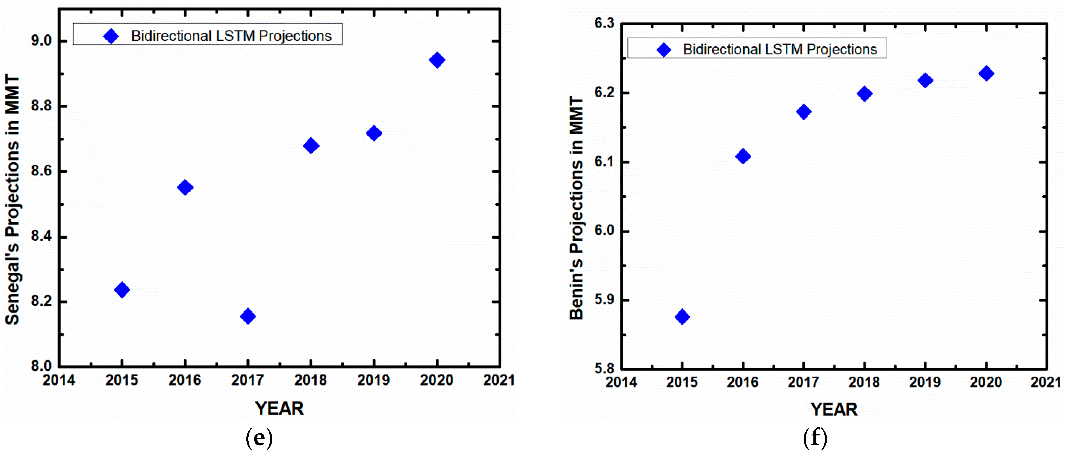 Sustainability 10 03110 g008b Sustainability 10 03110 g008b