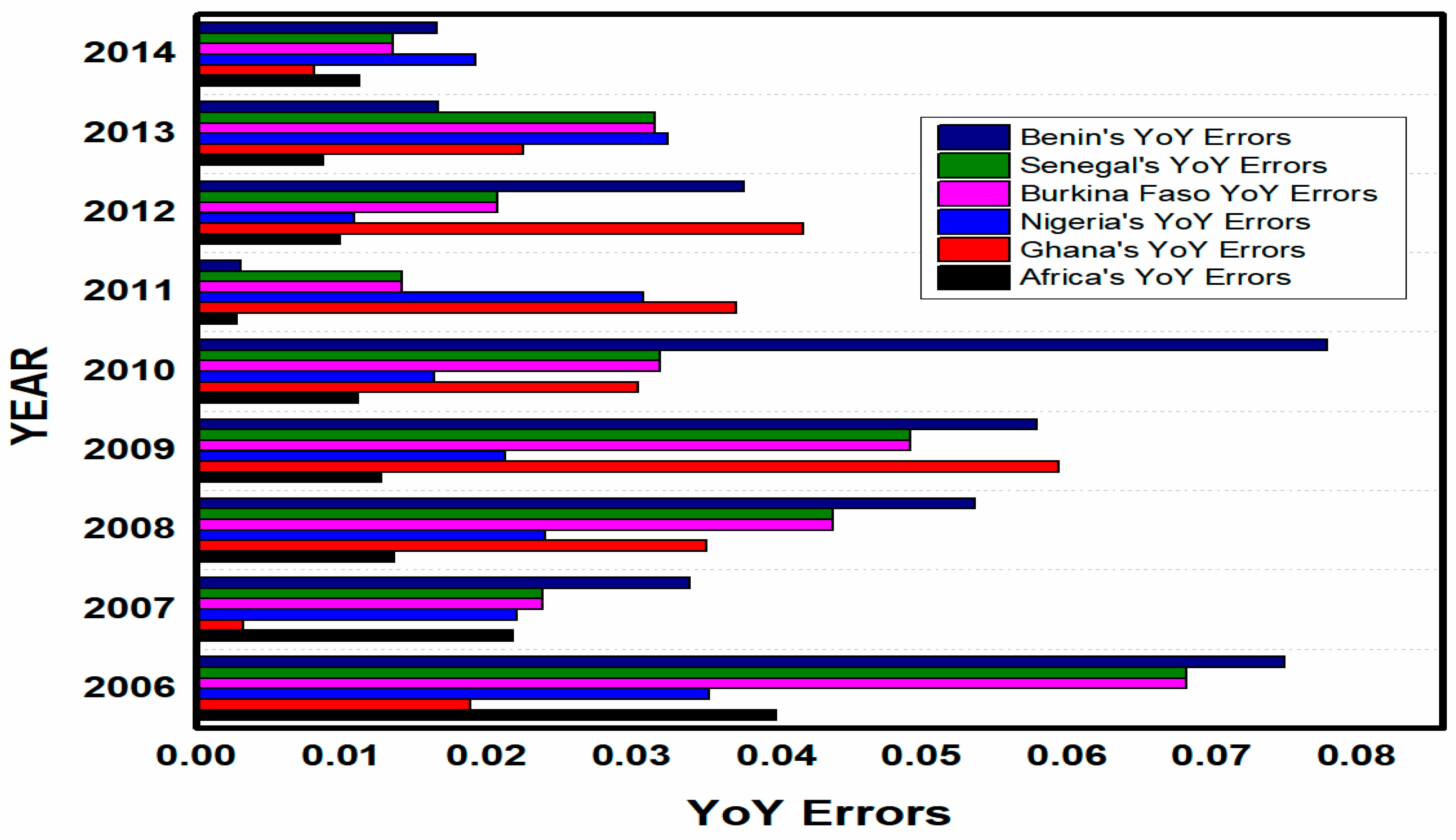 Sustainability 10 03110 g009 Sustainability 10 03110 g009