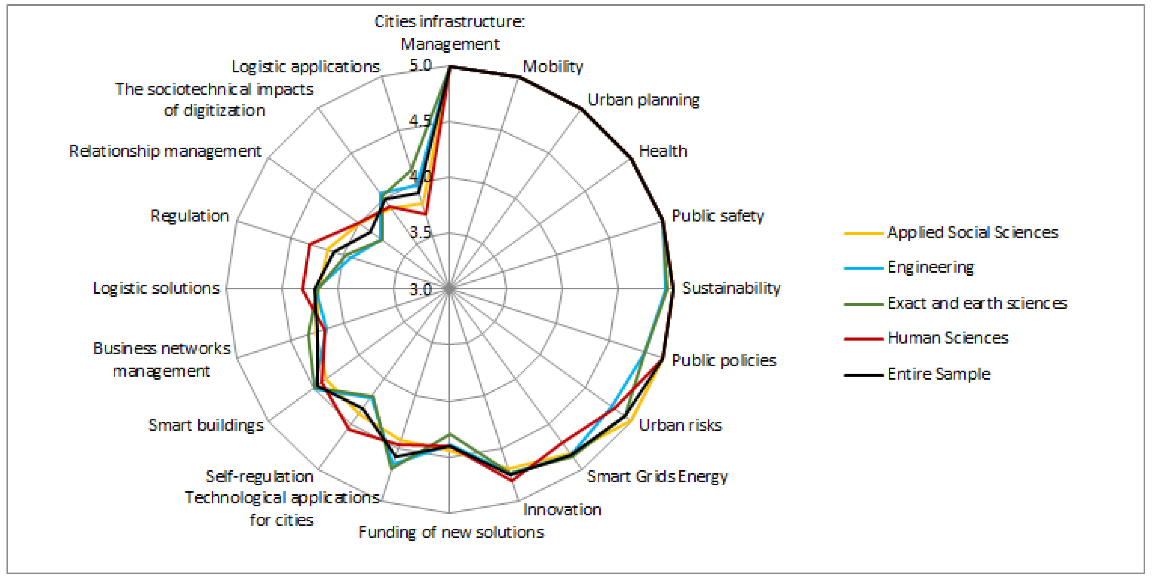Sustainability 10 03121 g007