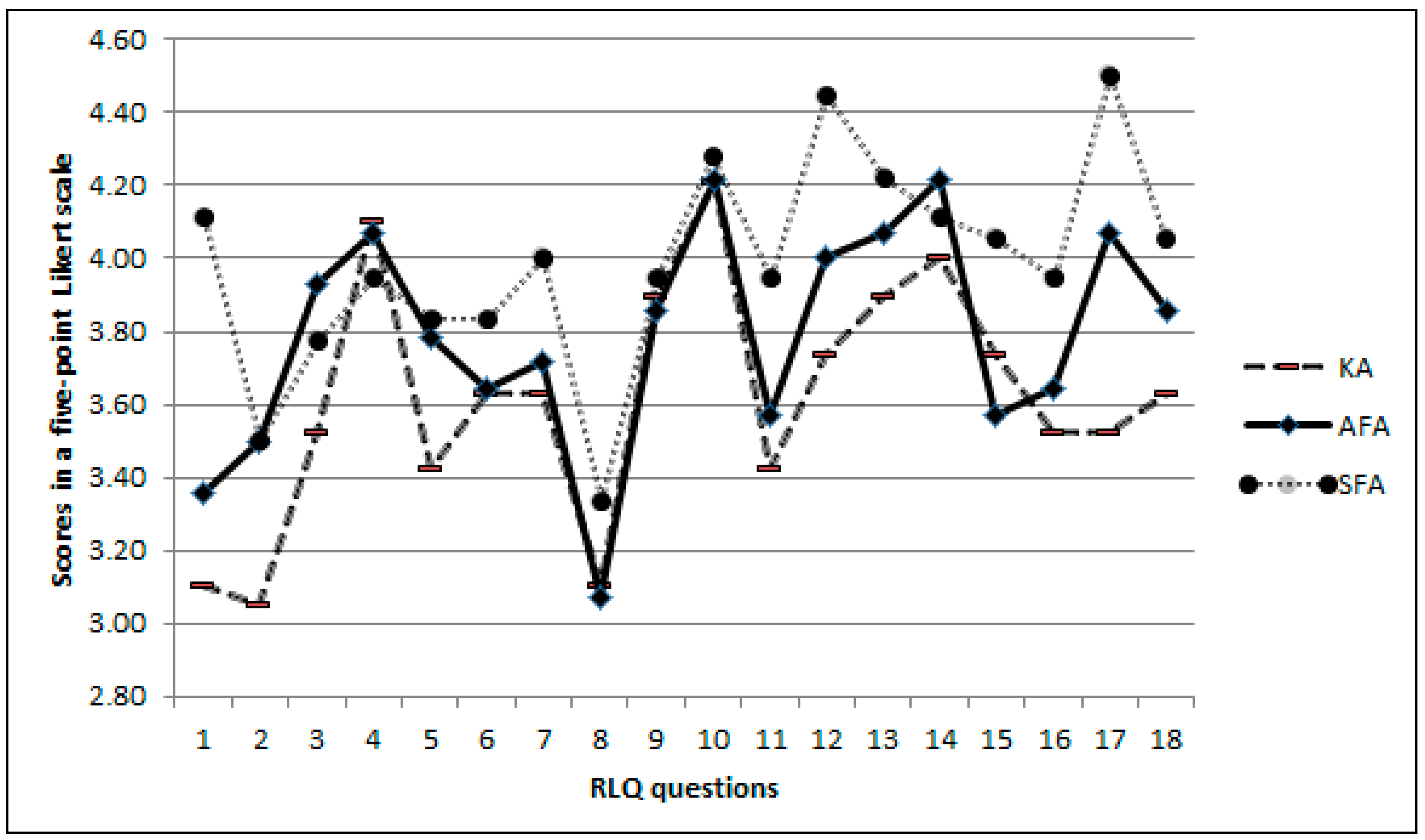 Sustainability 10 03122 g001
