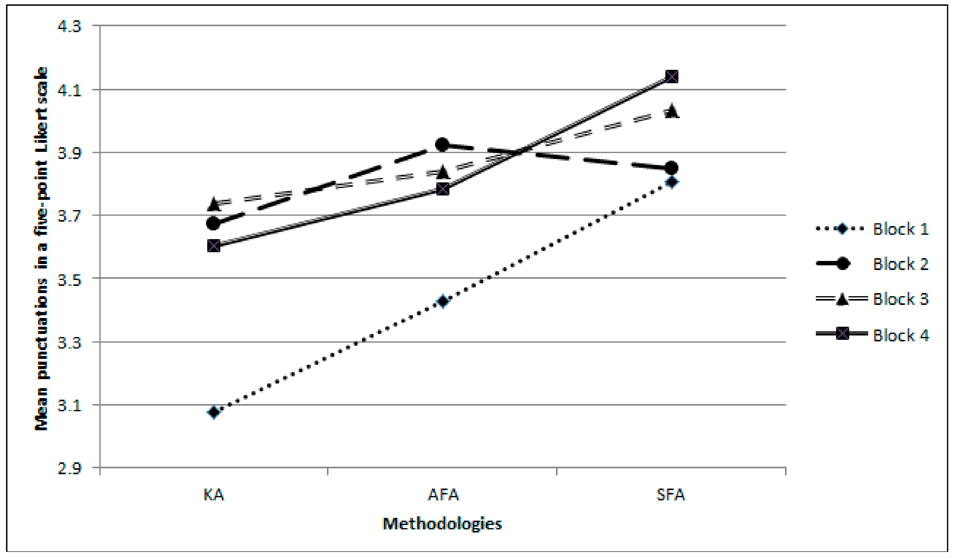 Sustainability 10 03122 g002