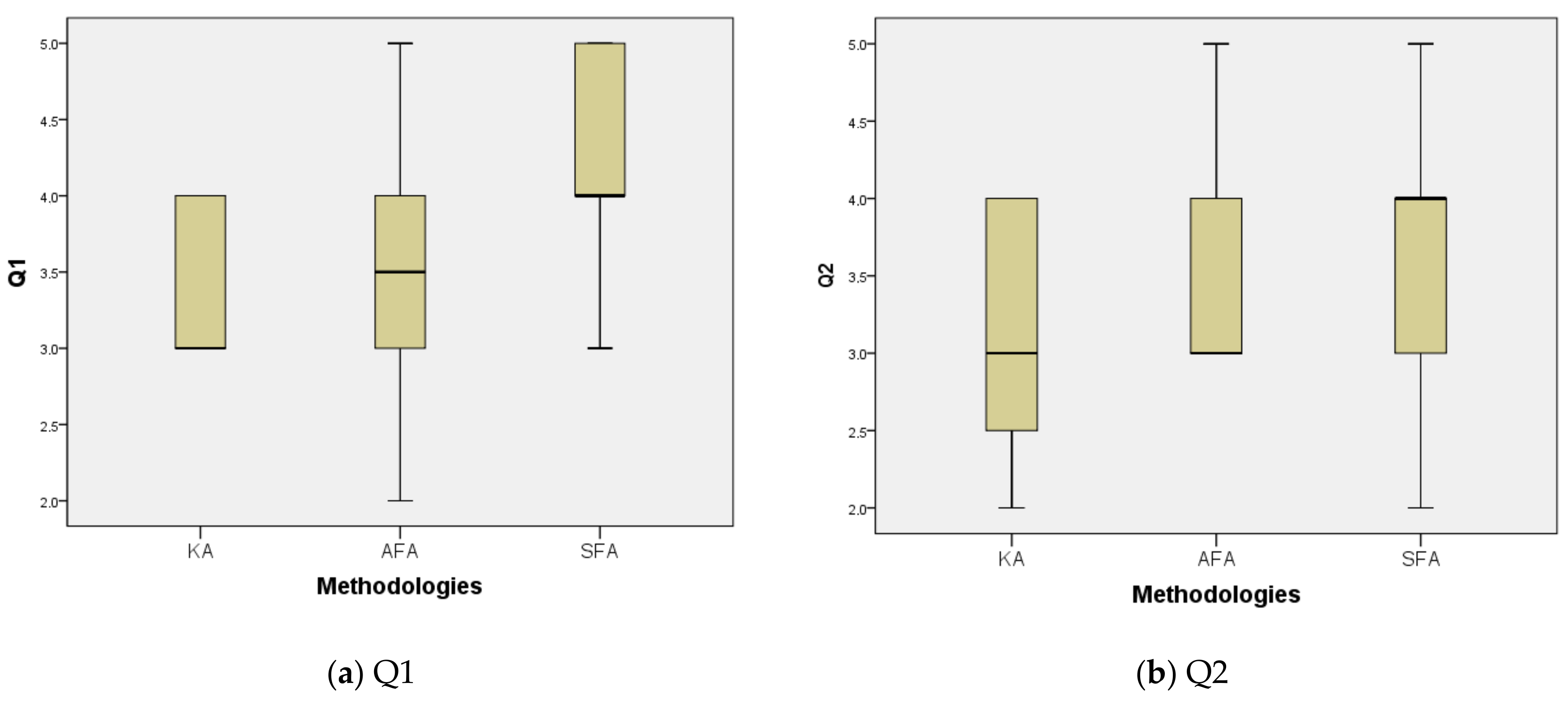 Sustainability 10 03122 g003