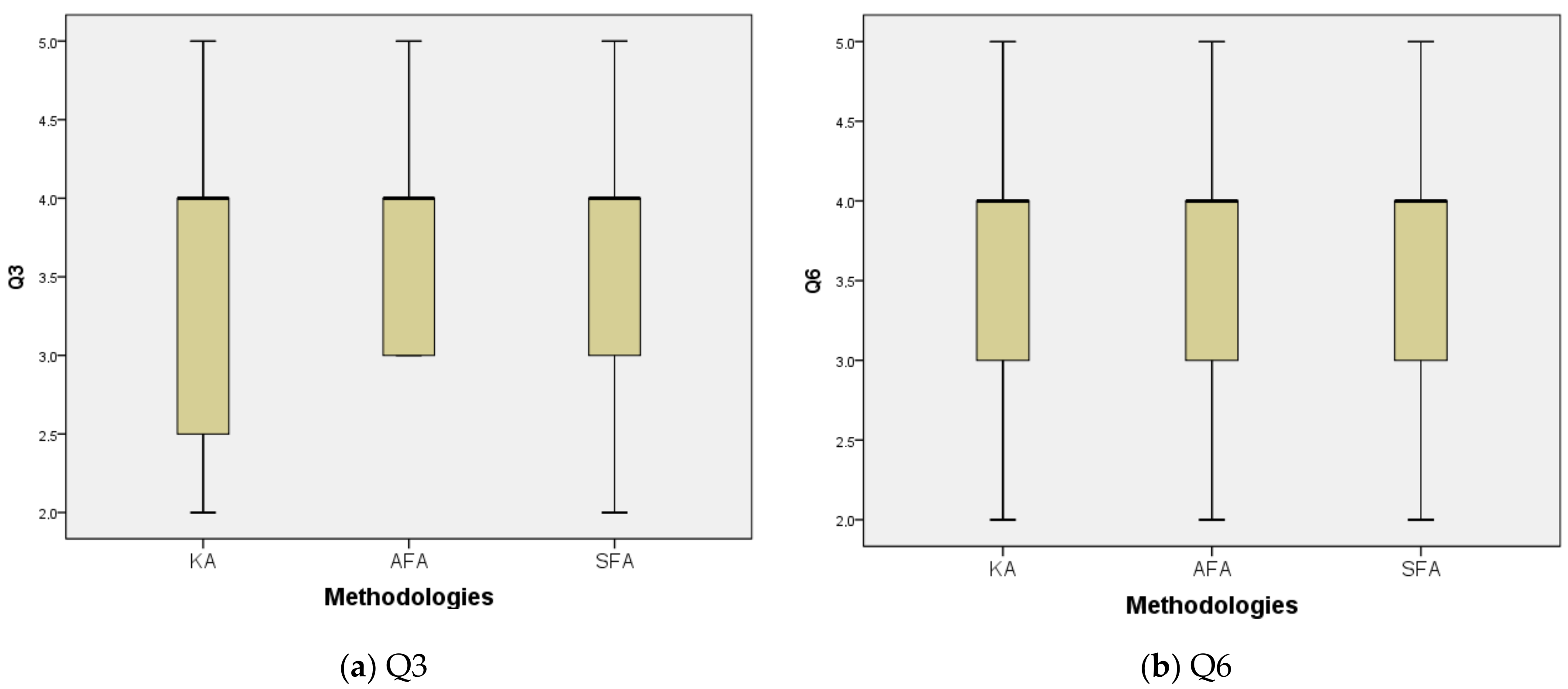 Sustainability 10 03122 g004
