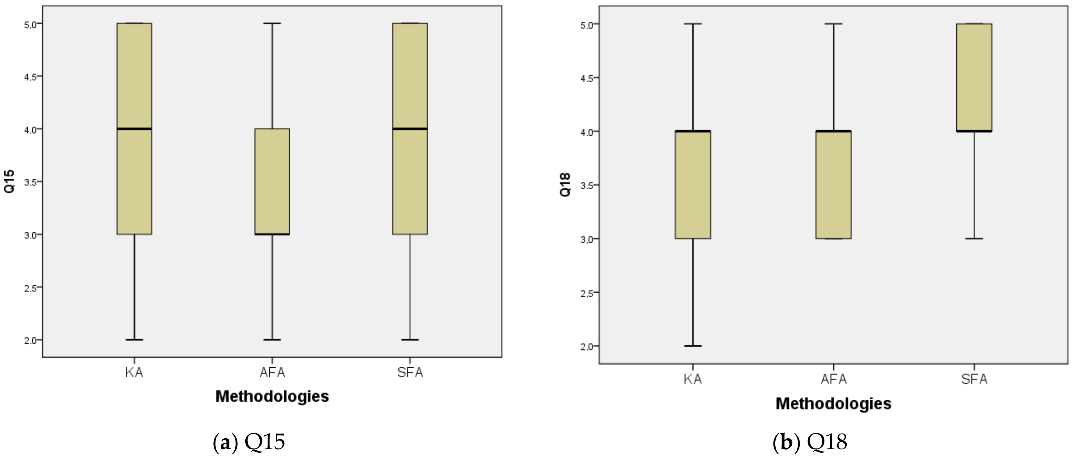 Sustainability 10 03122 g006