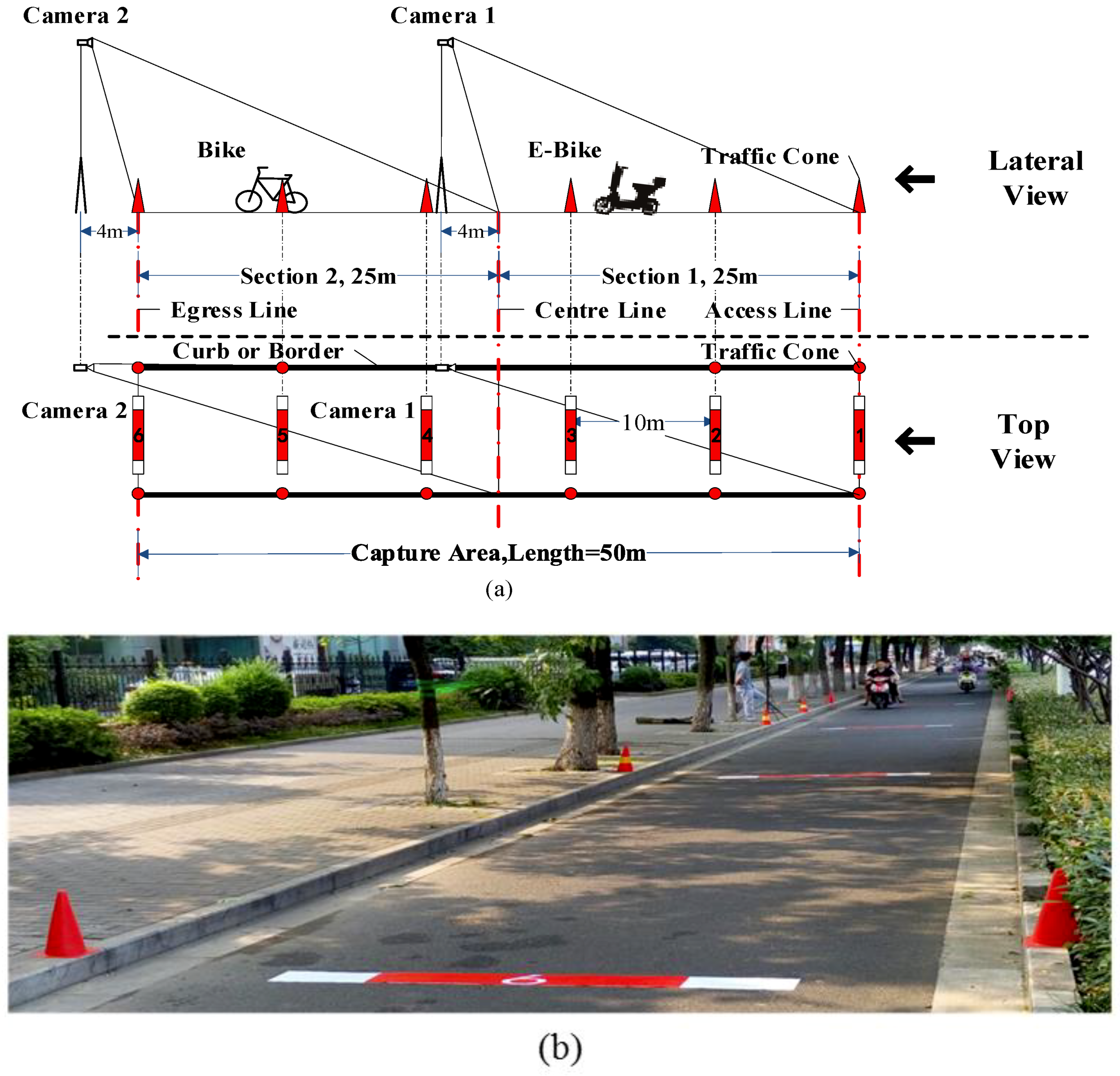 Sustainability 10 03127 g002a