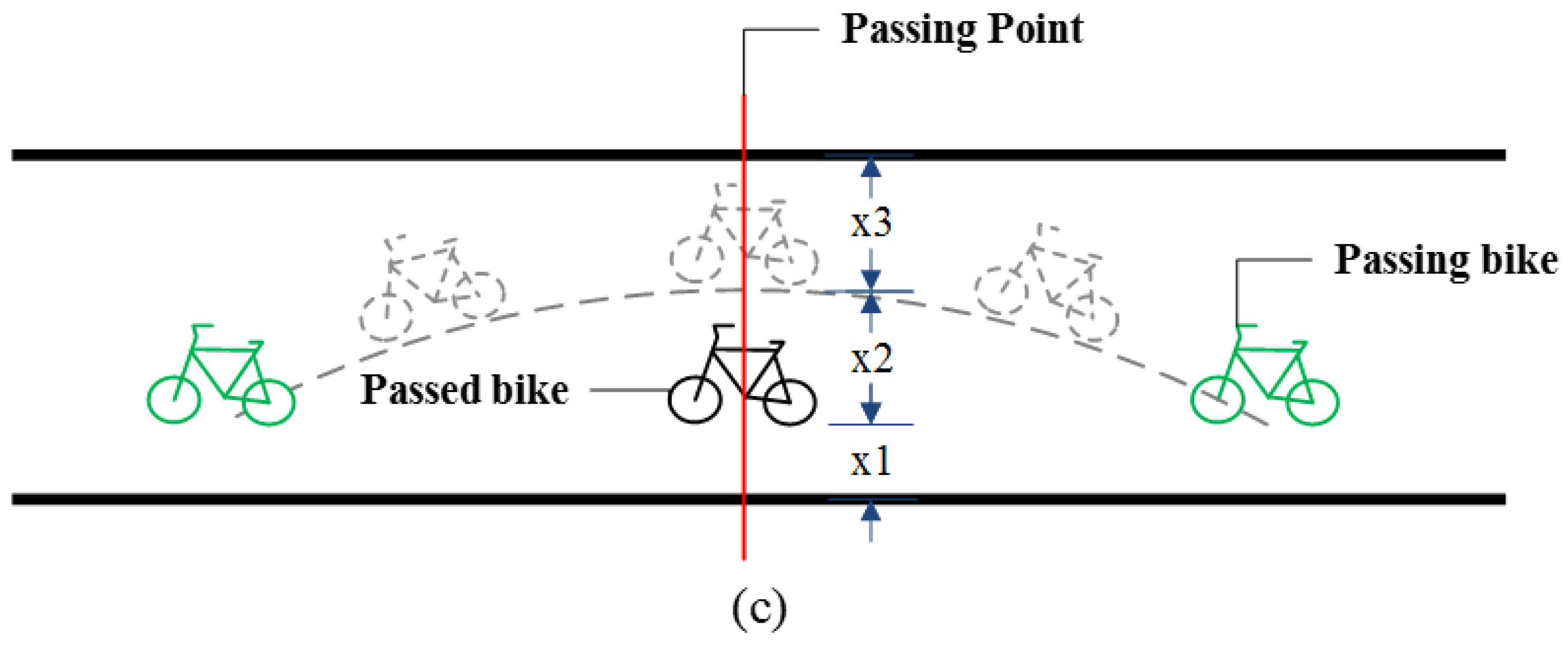 Sustainability 10 03127 g002b