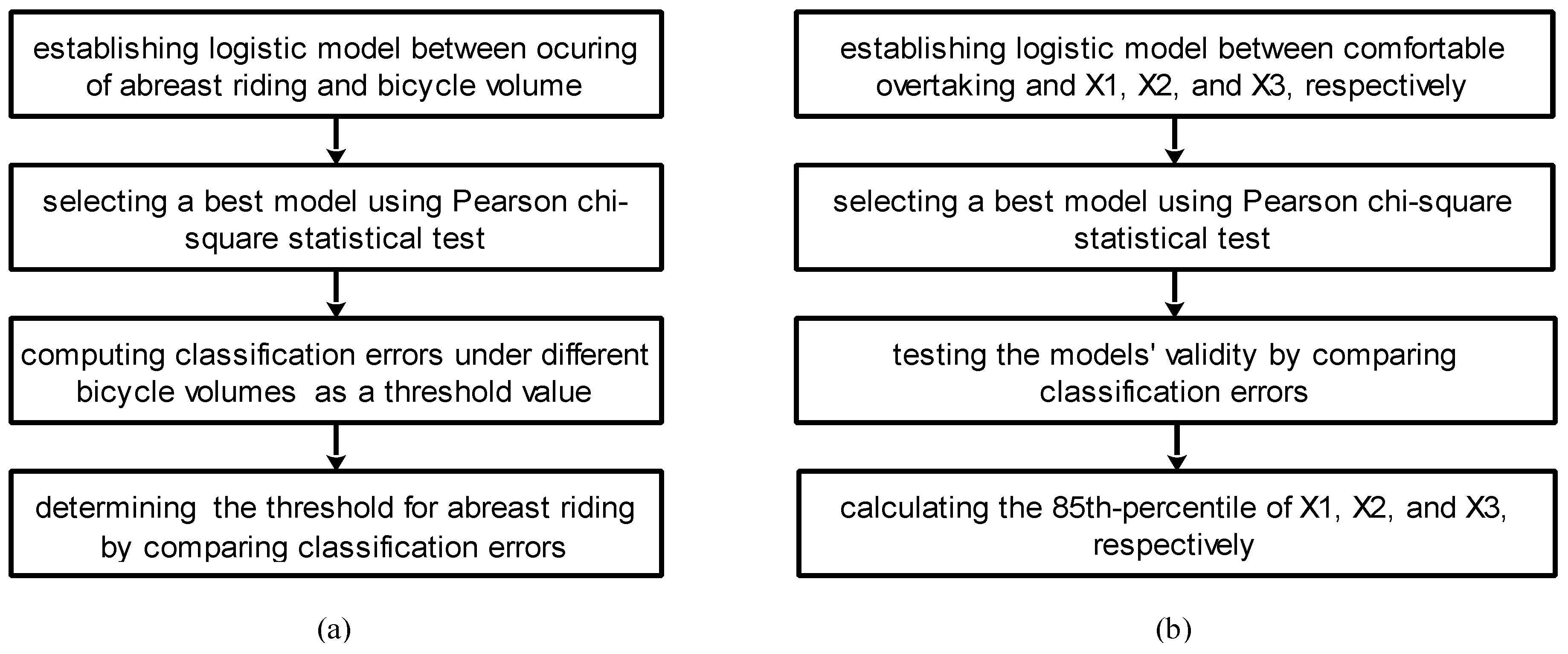 Sustainability 10 03127 g003
