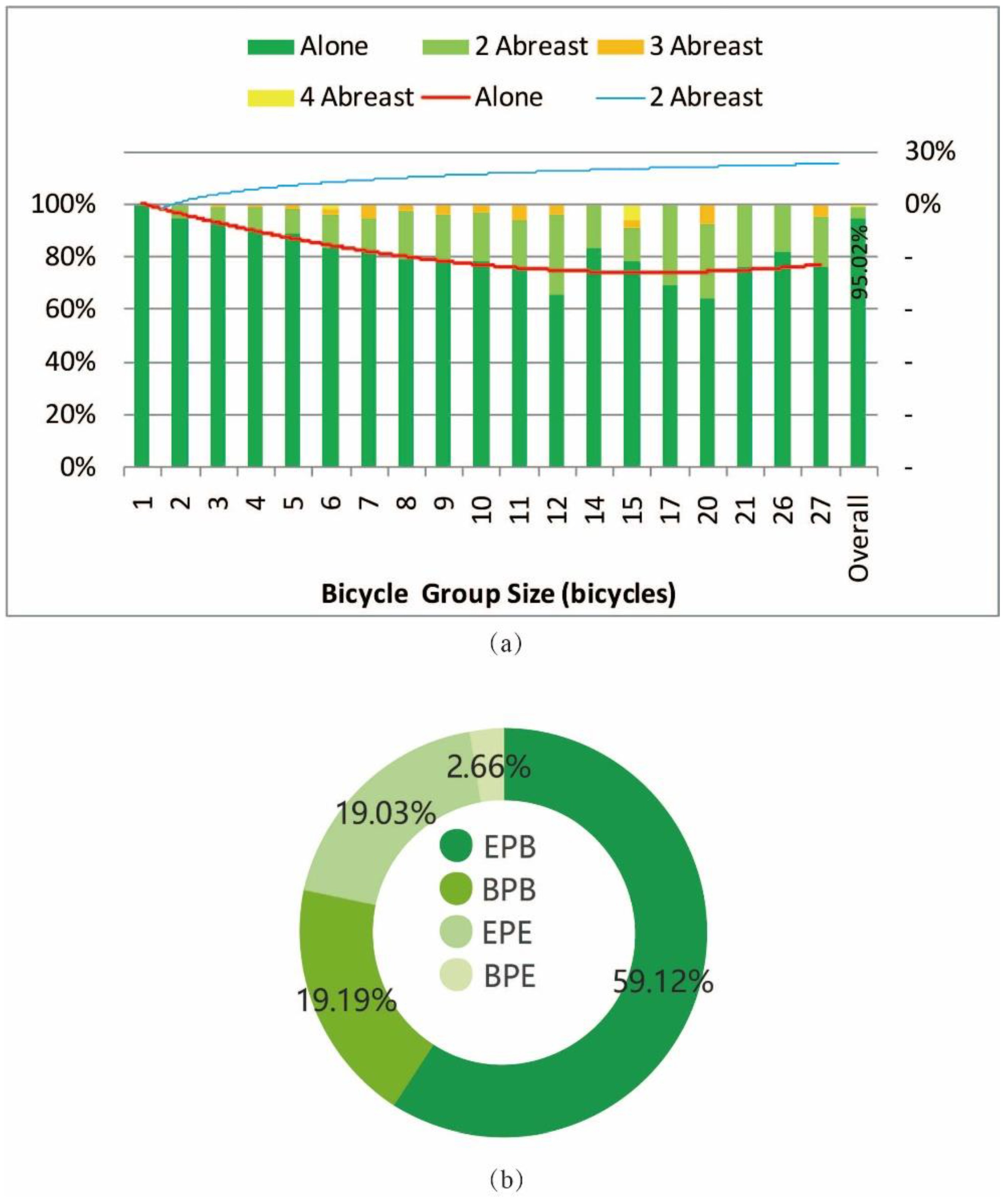 Sustainability 10 03127 g004