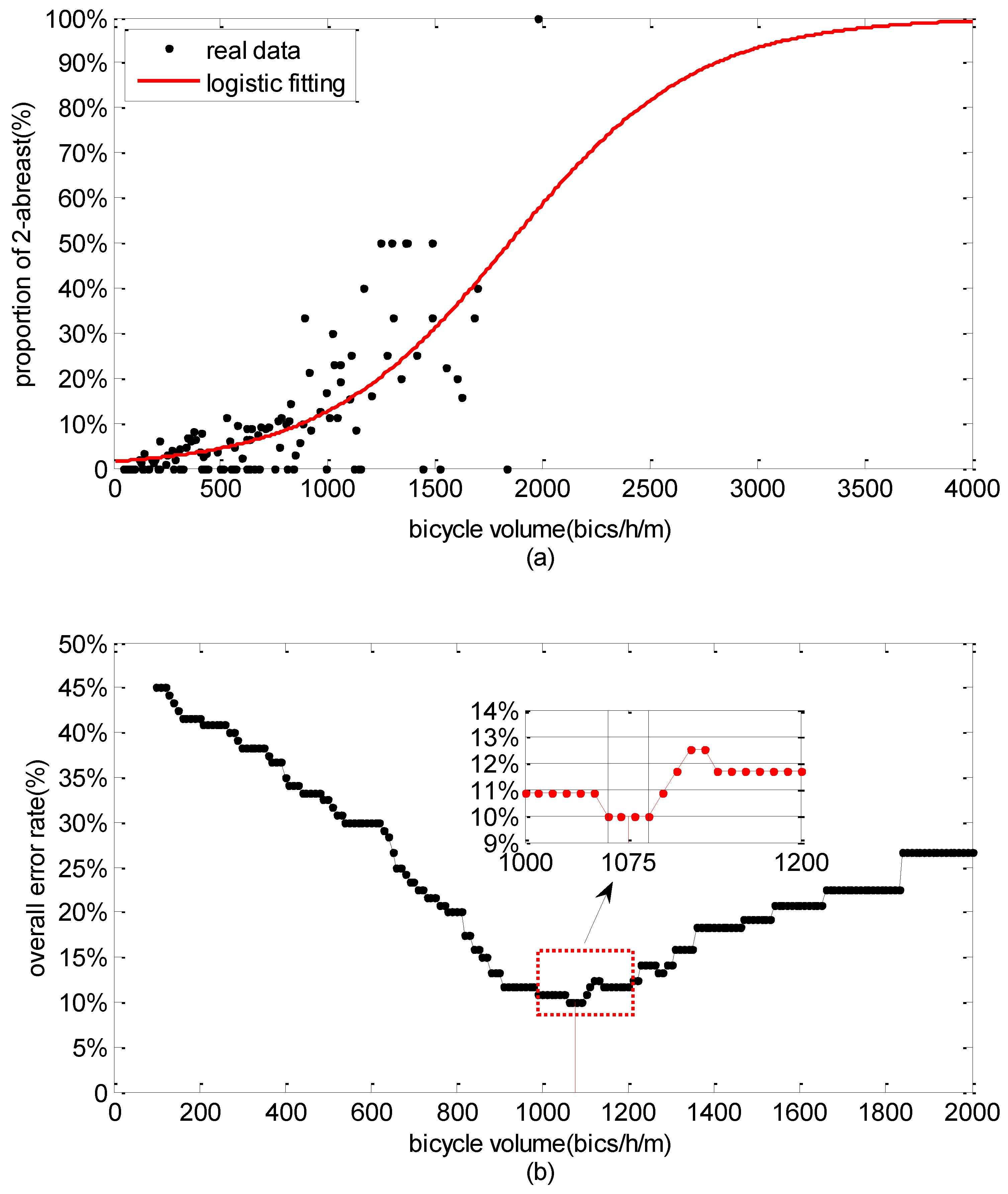 Sustainability 10 03127 g005