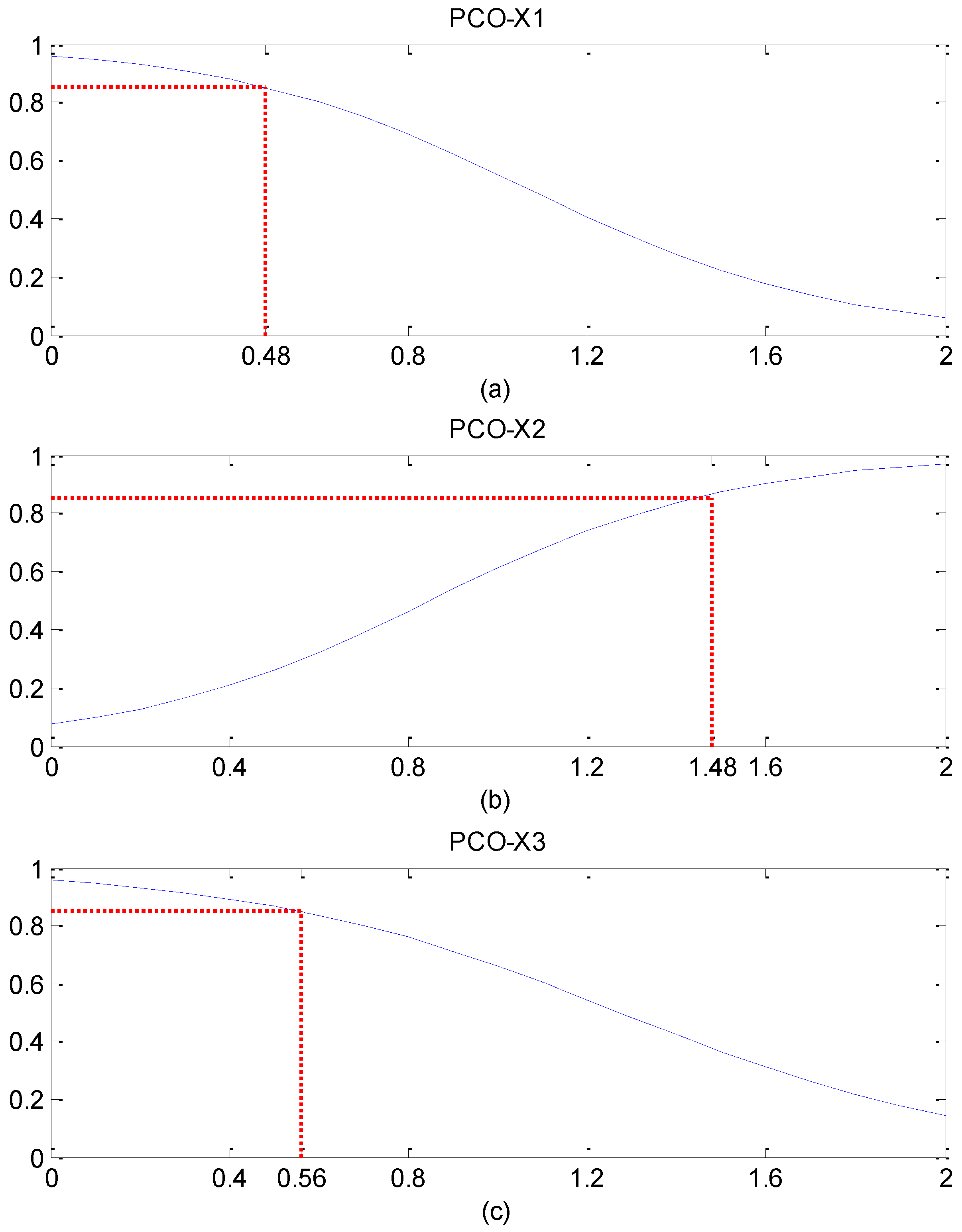 Sustainability 10 03127 g006
