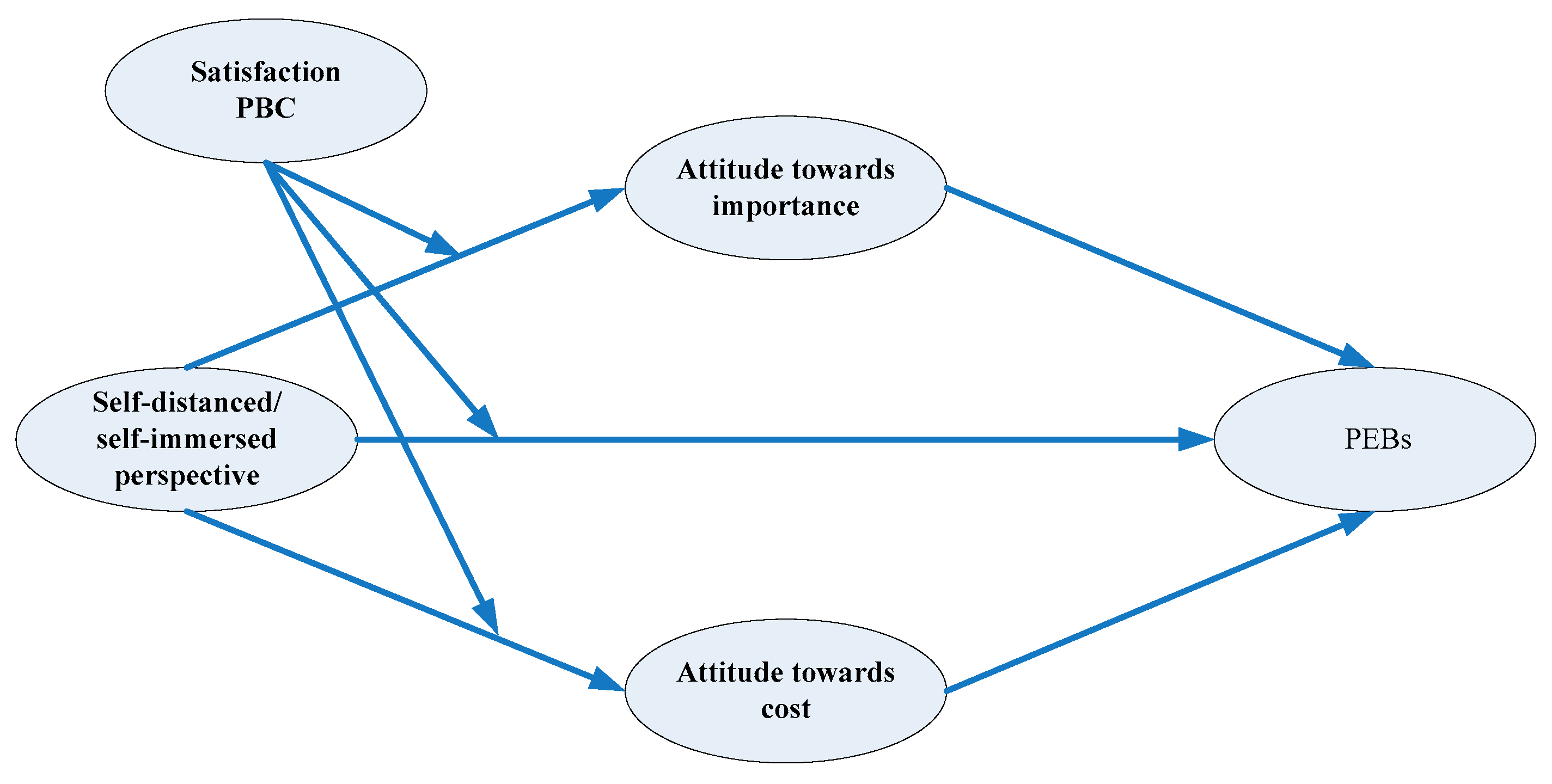 Sustainability 10 03128 g001