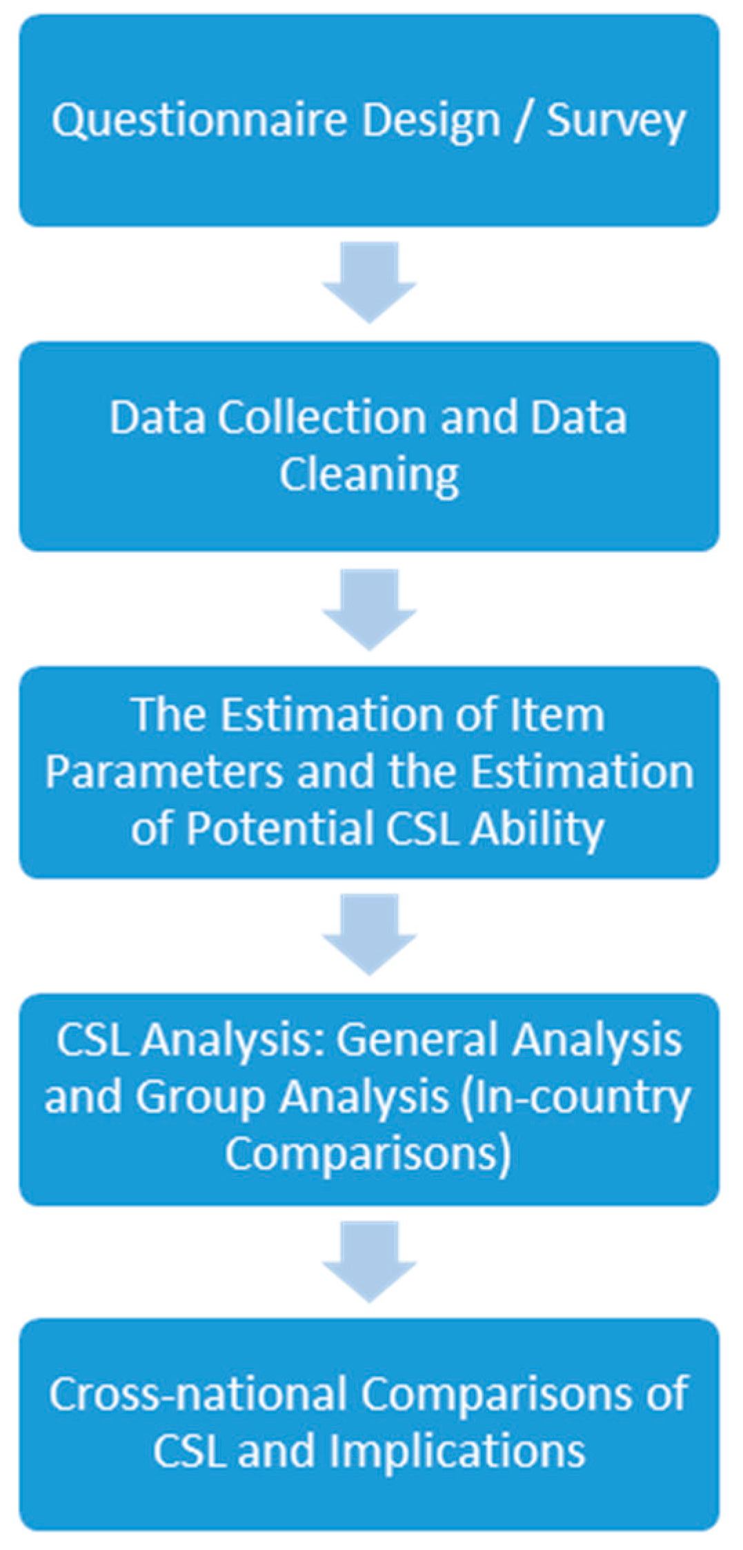 Sustainability 10 03129 g001