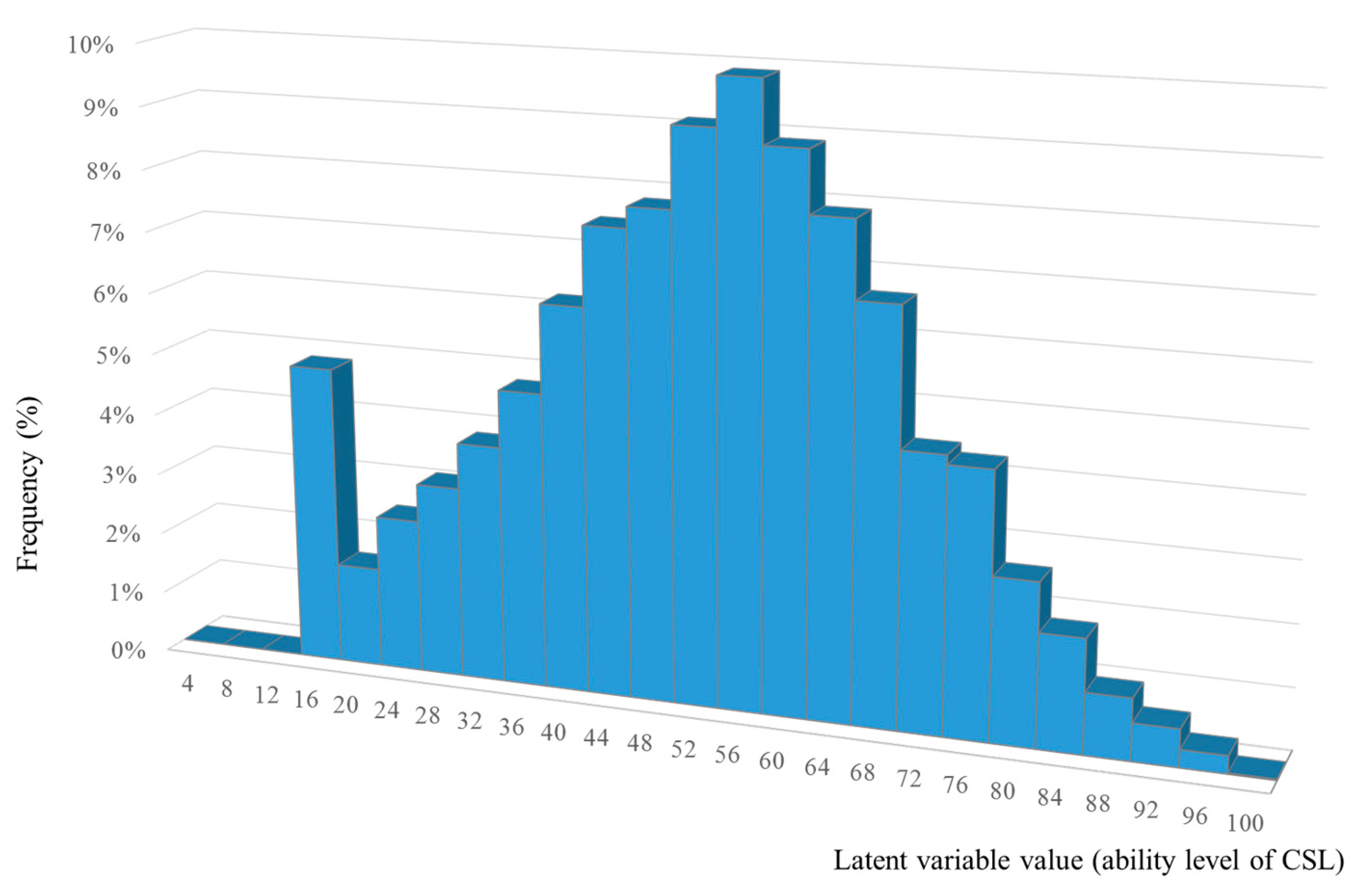 Sustainability 10 03129 g003