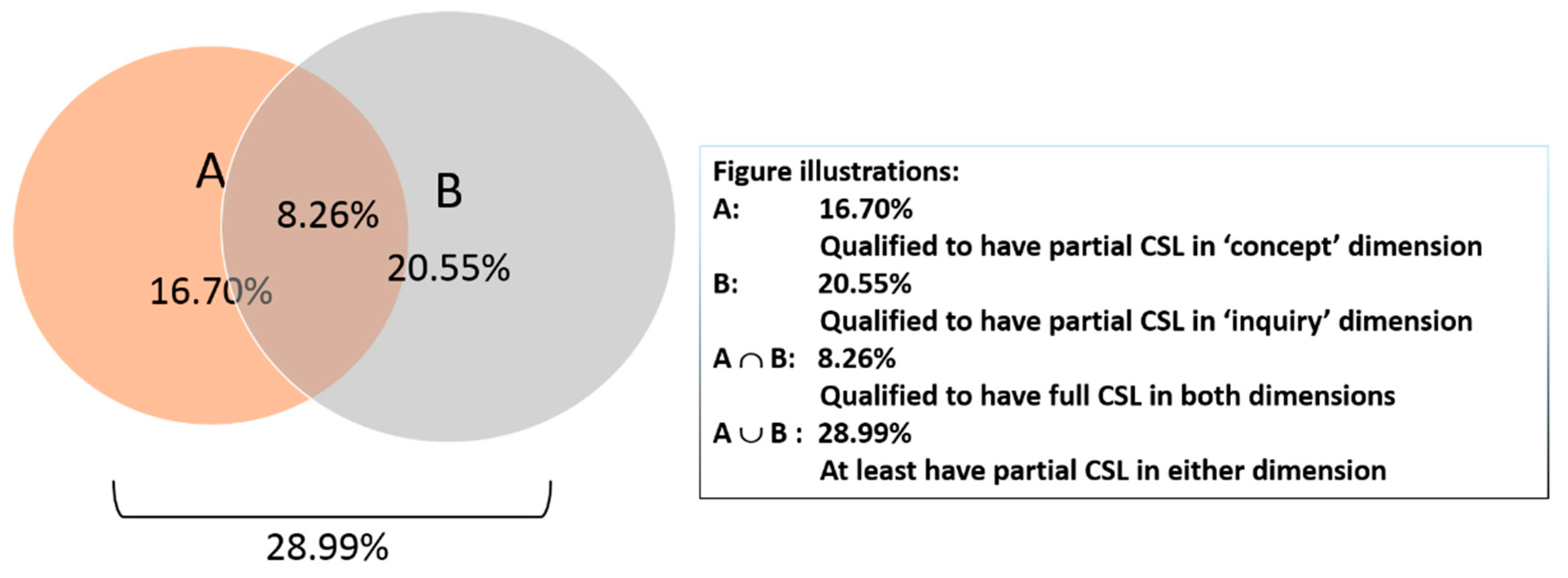 Sustainability 10 03129 g004