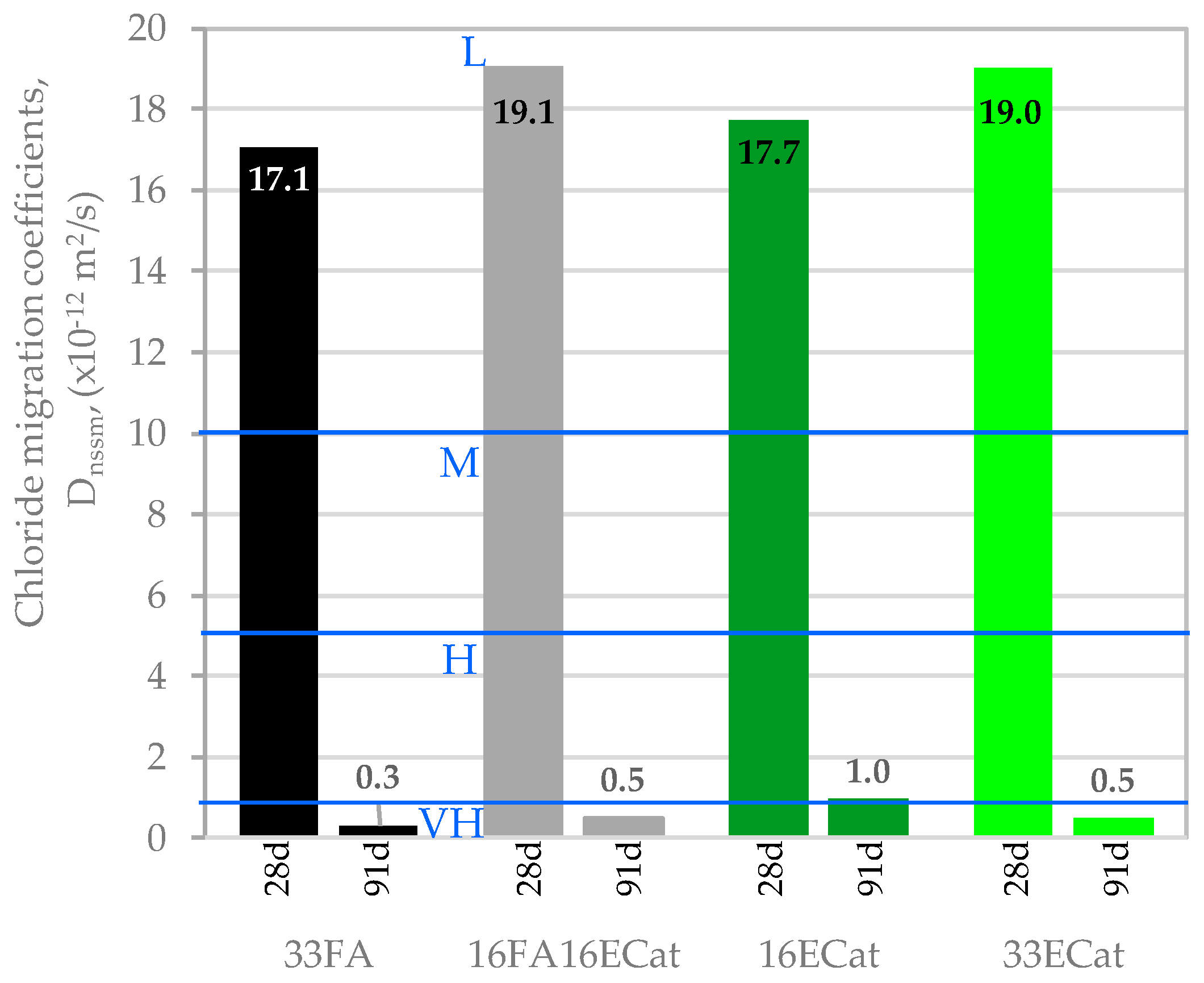 Sustainability 10 03136 g005 Sustainability 10 03136 g005