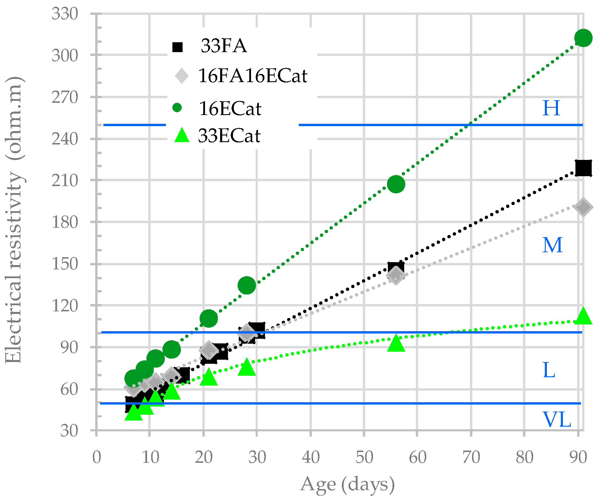 Sustainability 10 03136 g006 Sustainability 10 03136 g006