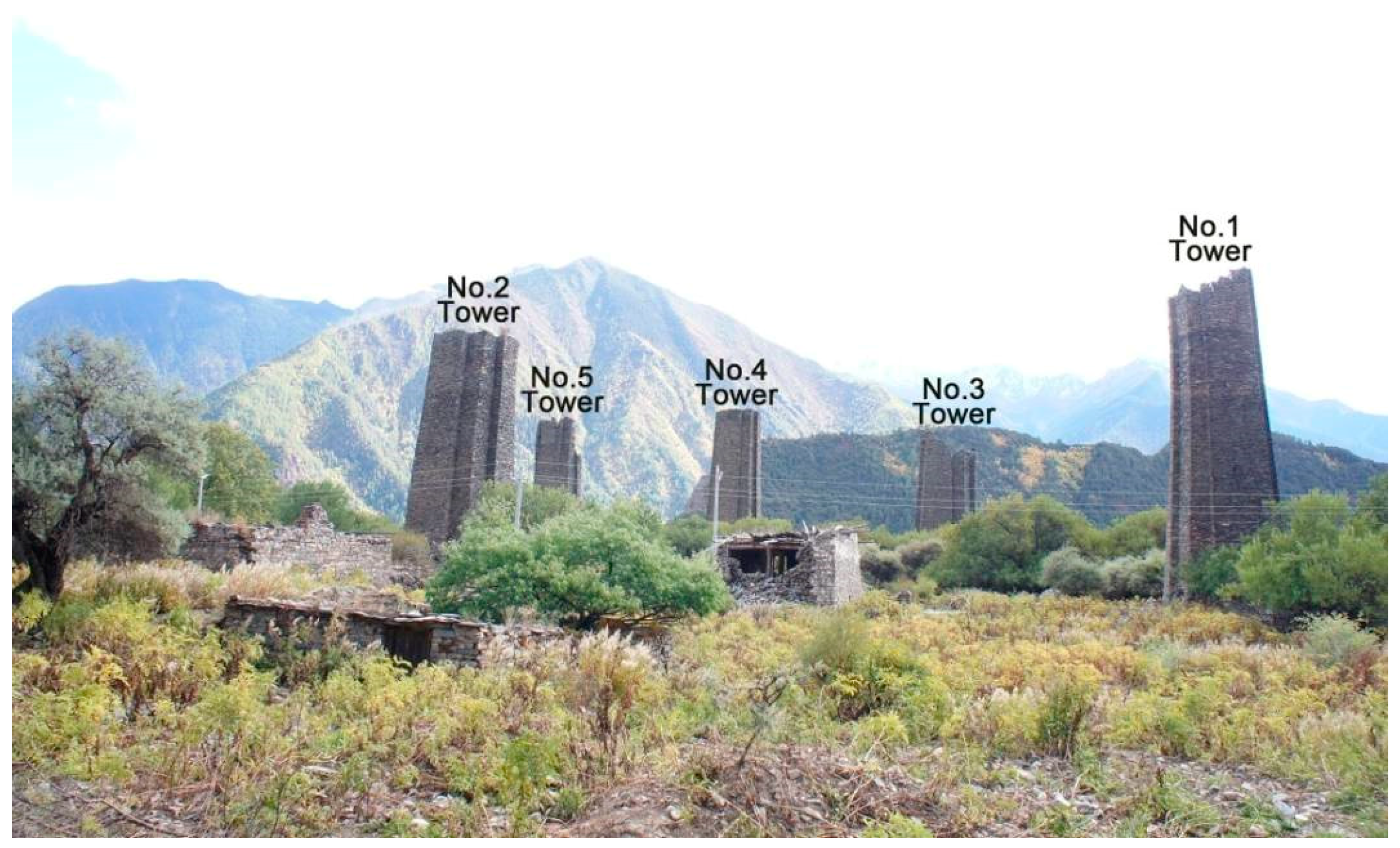 Sustainability 10 03138 g002