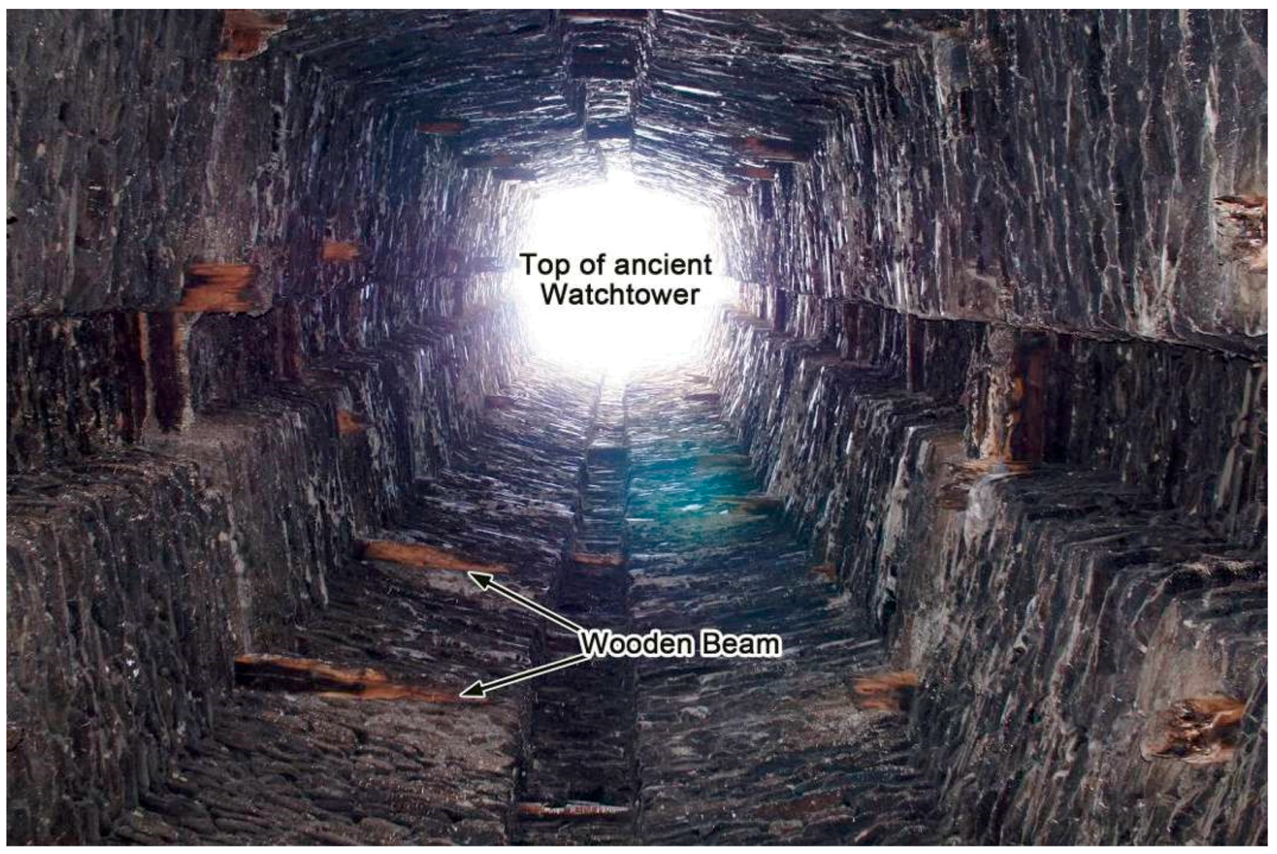 Sustainability 10 03138 g003