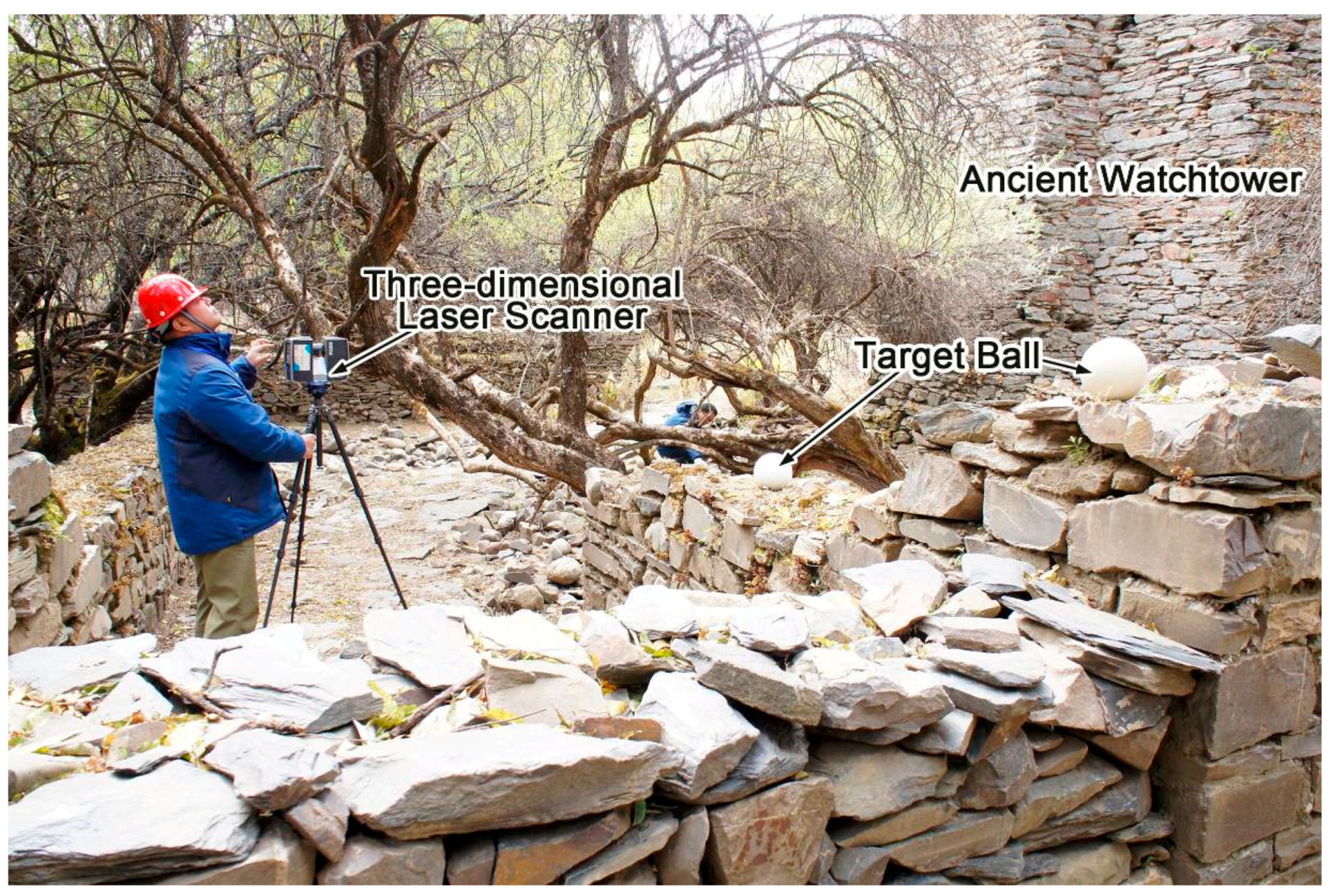 Sustainability 10 03138 g008