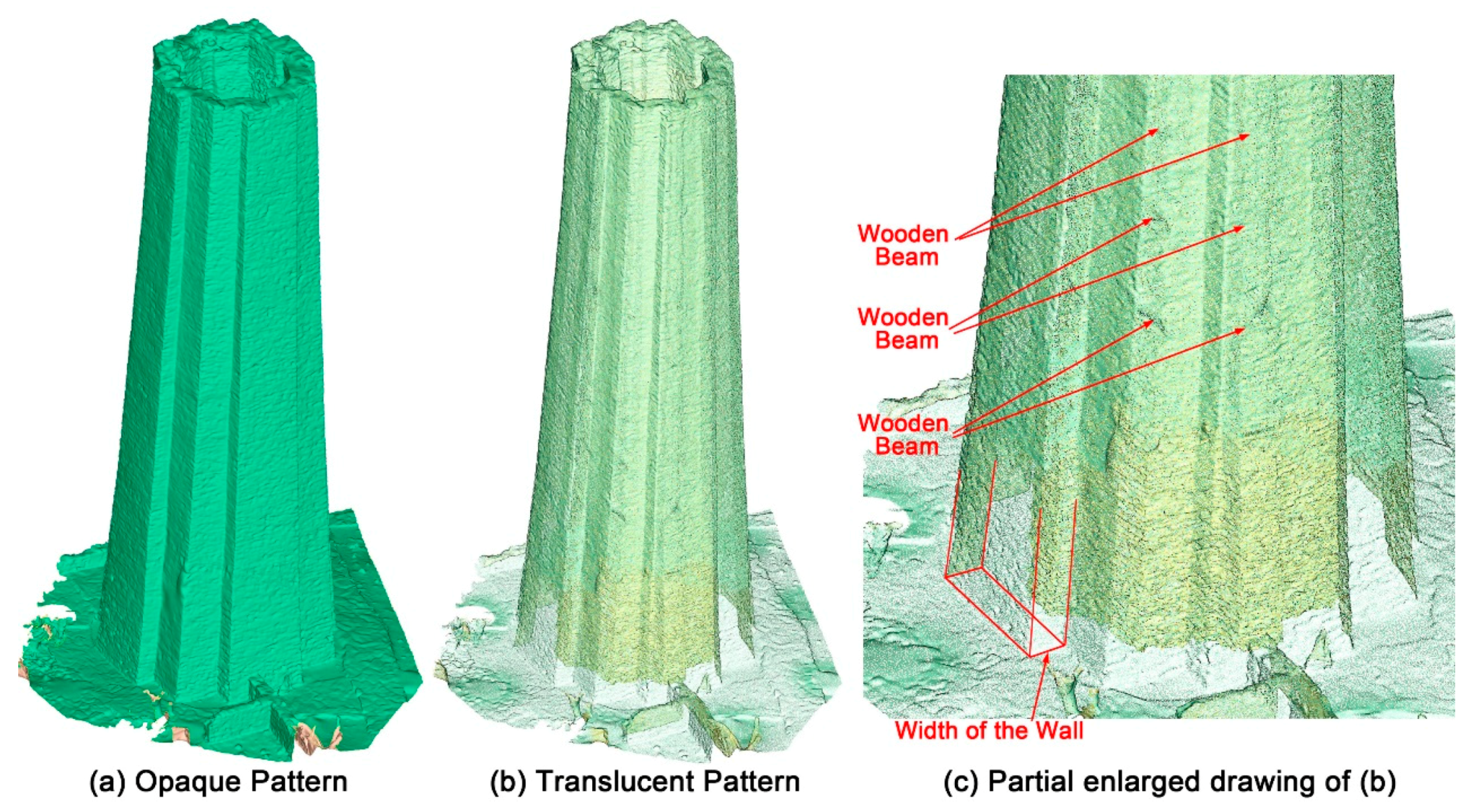 Sustainability 10 03138 g010