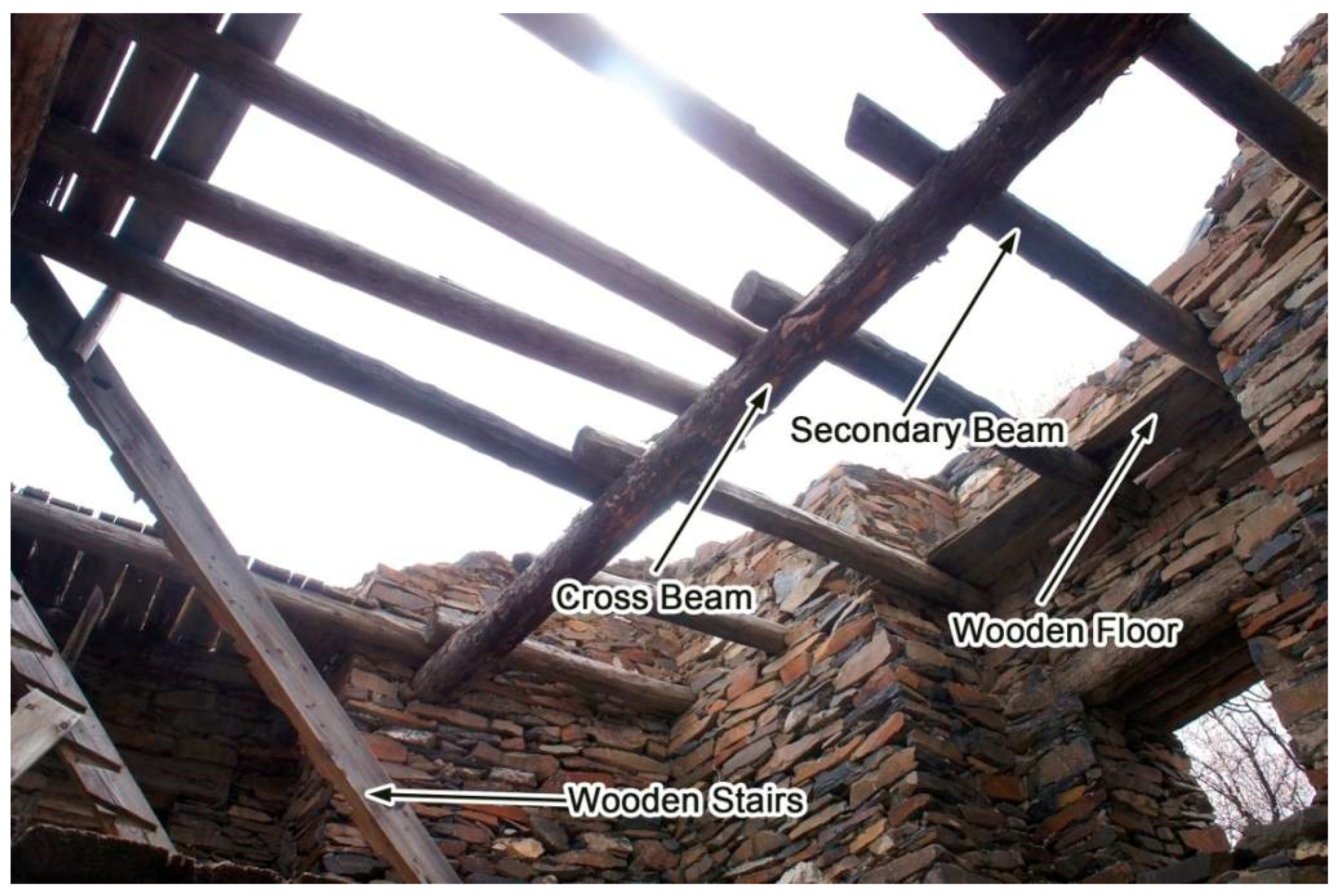 Sustainability 10 03138 g011