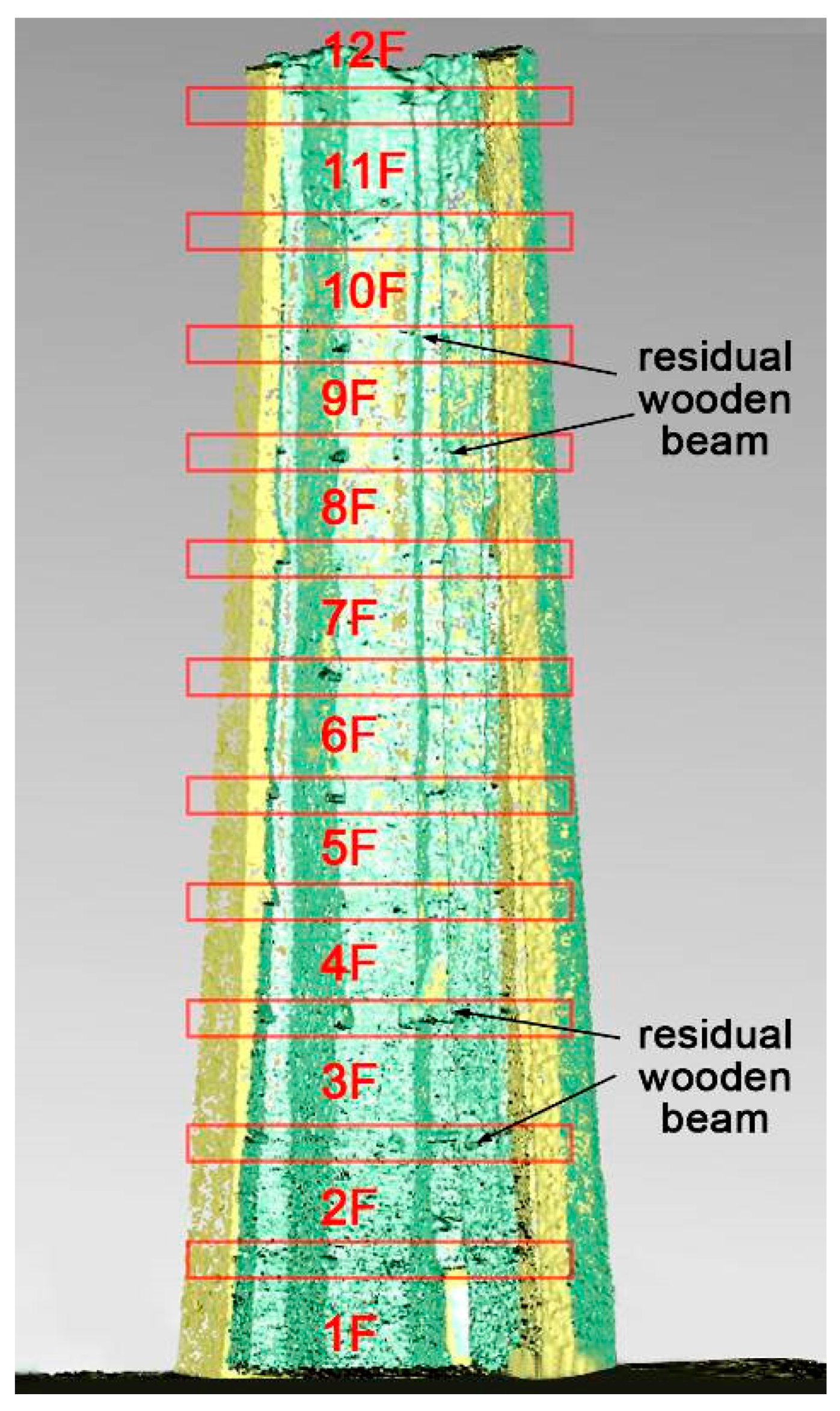 Sustainability 10 03138 g012