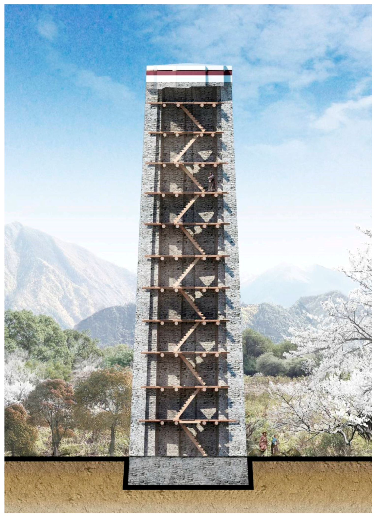 Sustainability 10 03138 g019