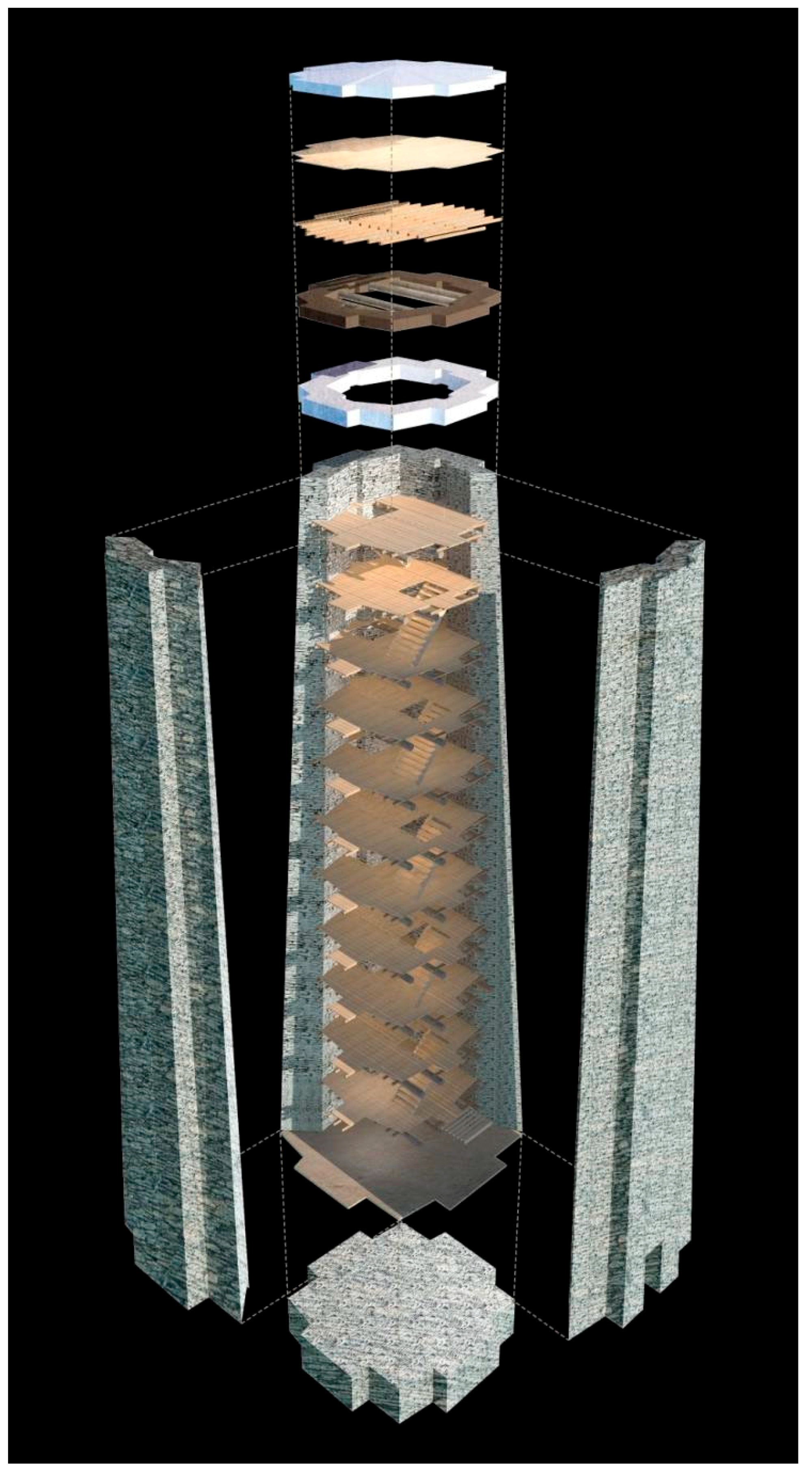 Sustainability 10 03138 g020