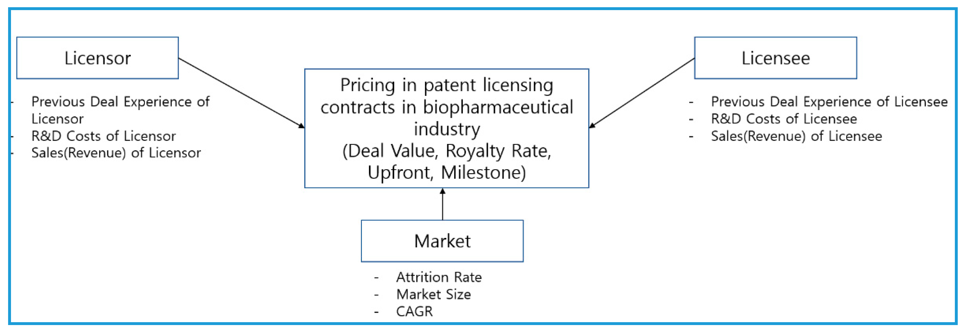 Sustainability 10 03143 g001
