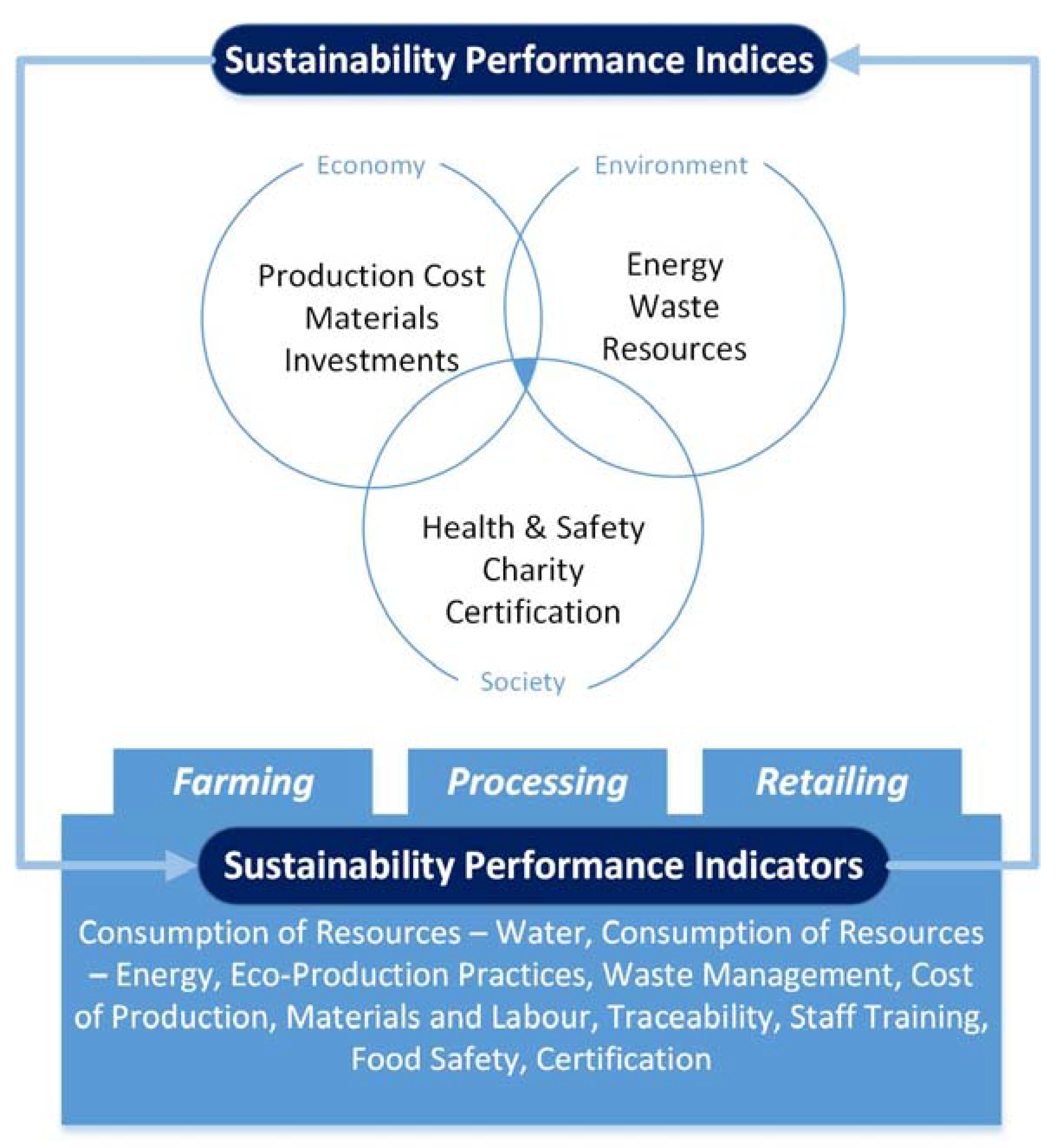 Sustainability 10 03148 g002