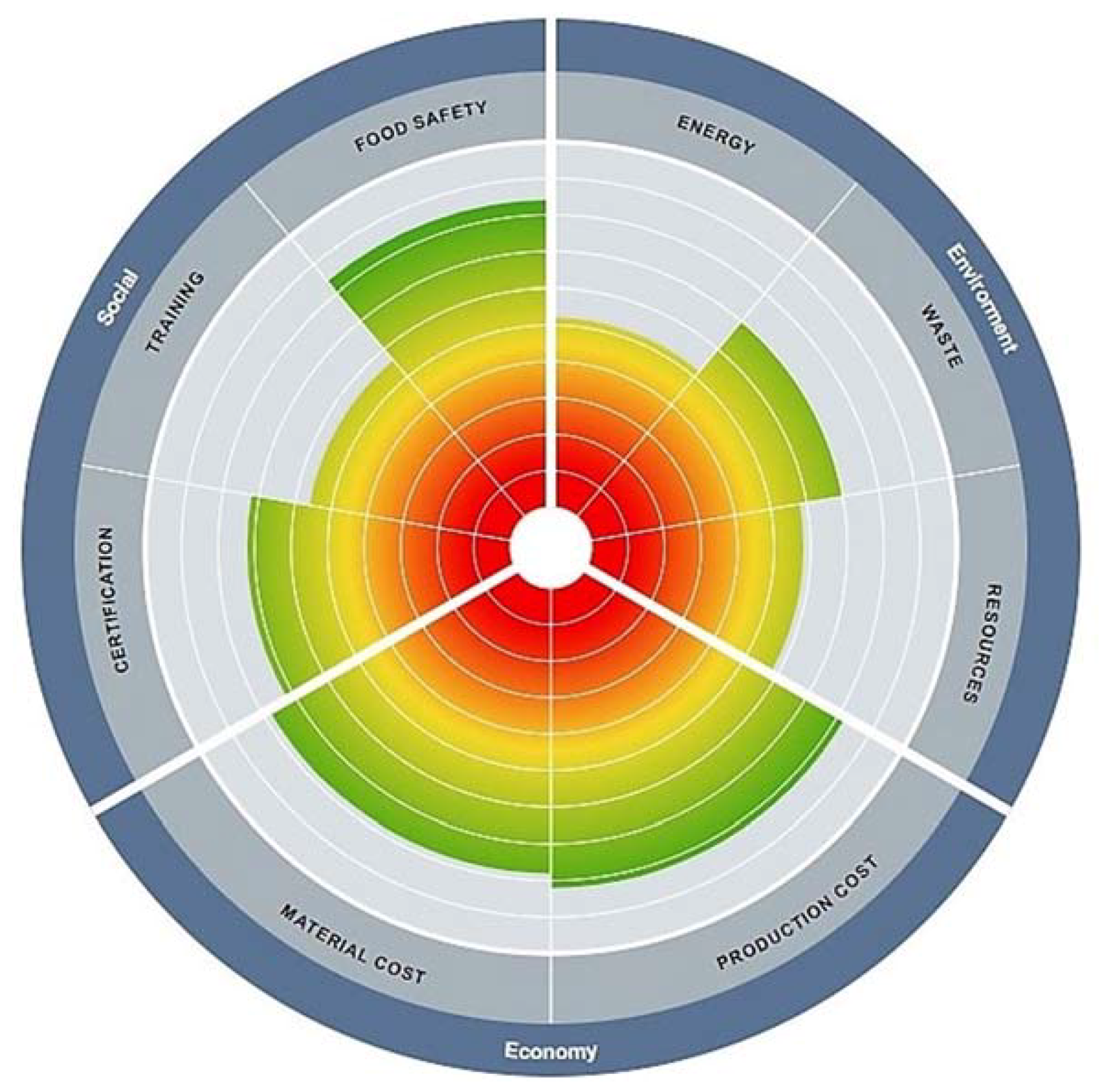 Sustainability 10 03148 g004