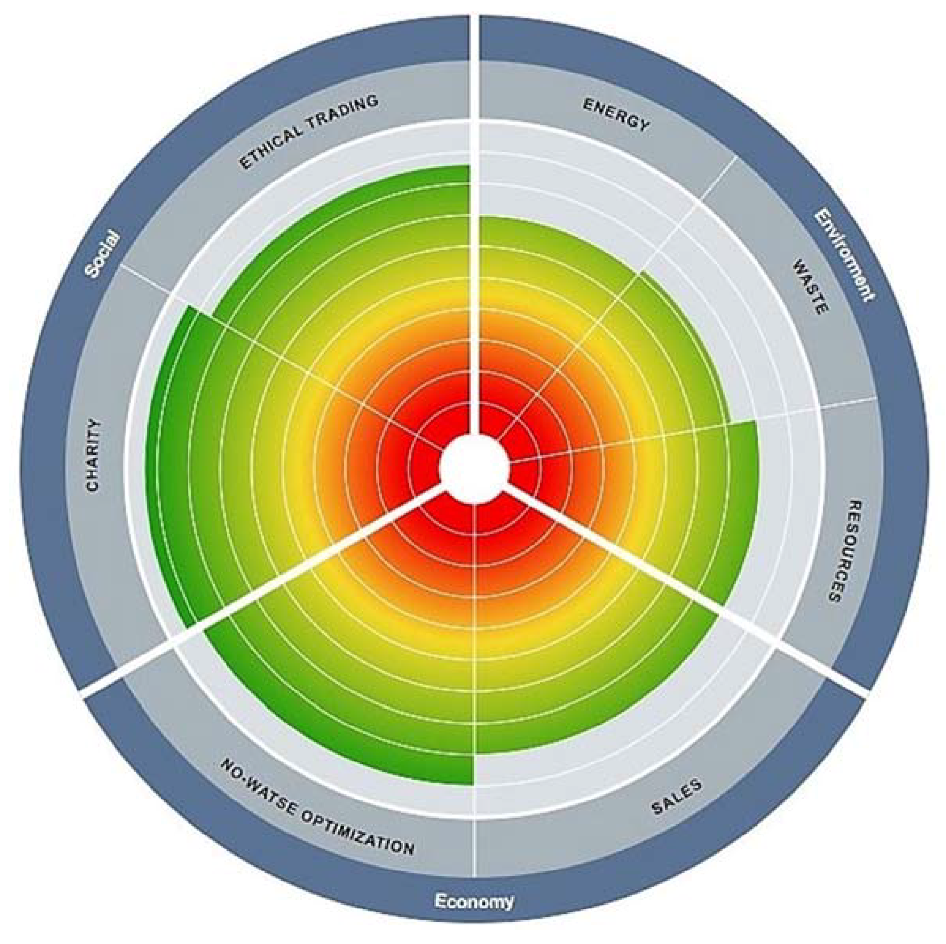 Sustainability 10 03148 g005