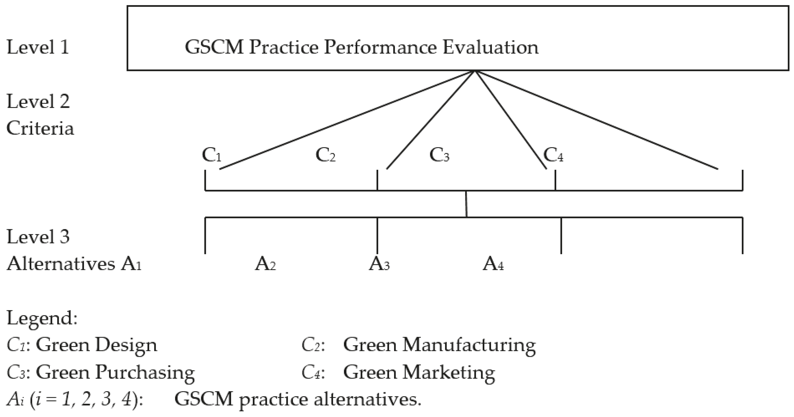 Sustainability 10 03150 g001