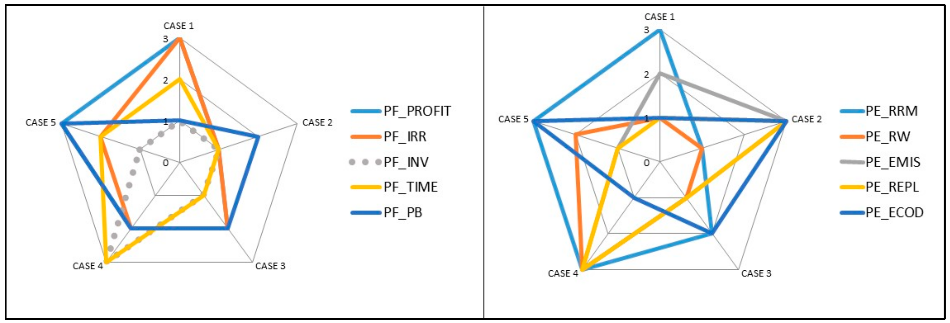 Sustainability 10 03161 g001