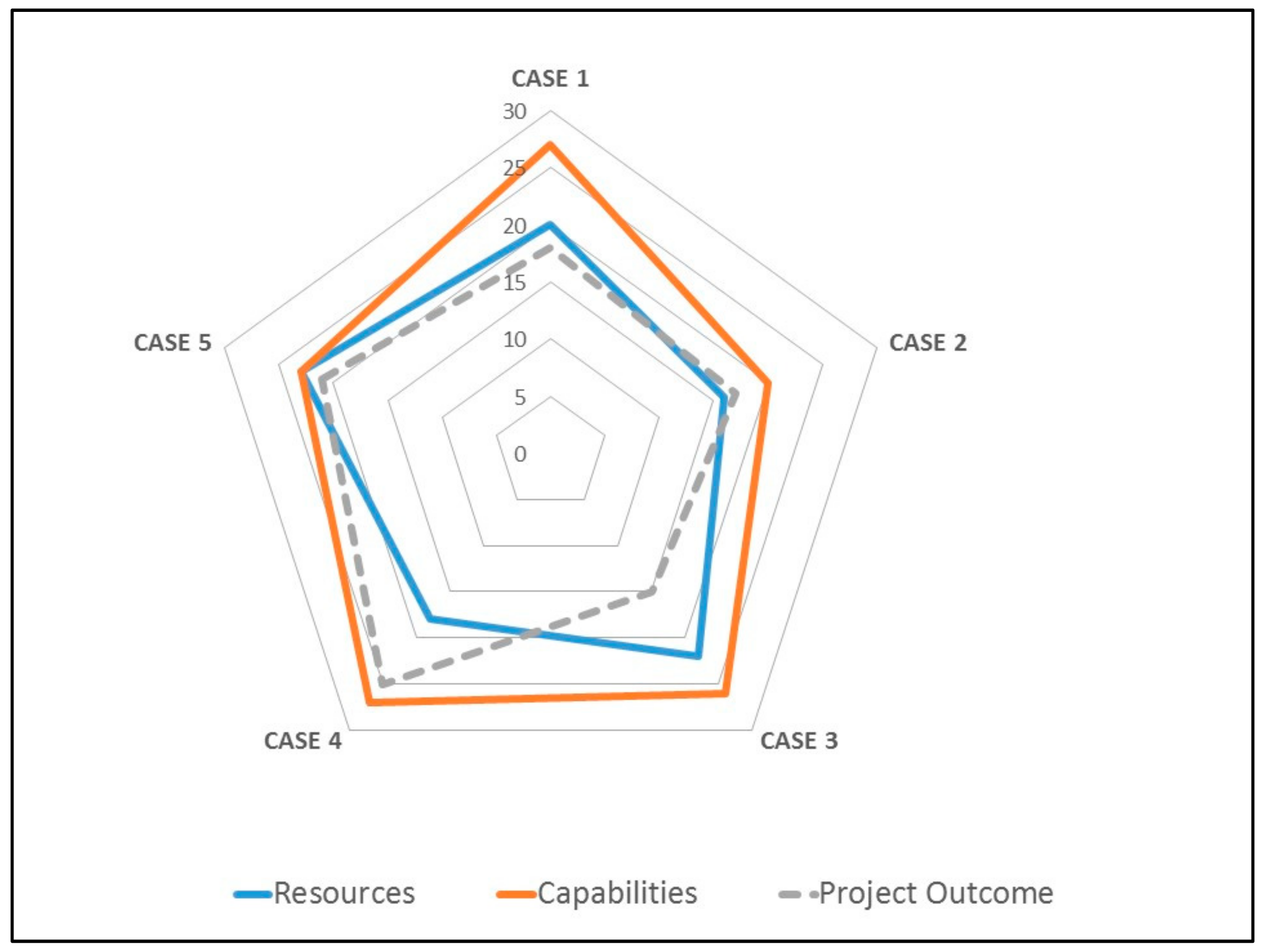 Sustainability 10 03161 g002