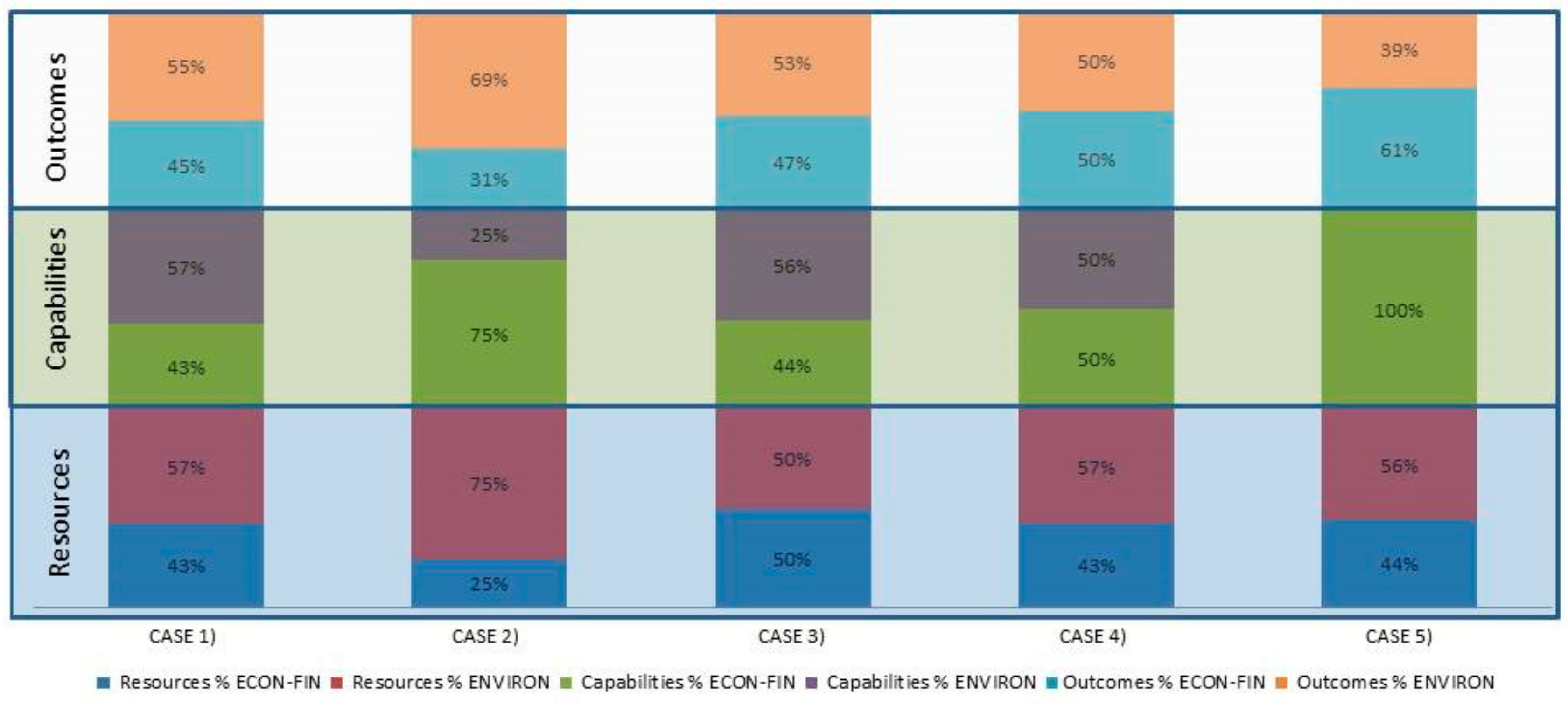 Sustainability 10 03161 g003