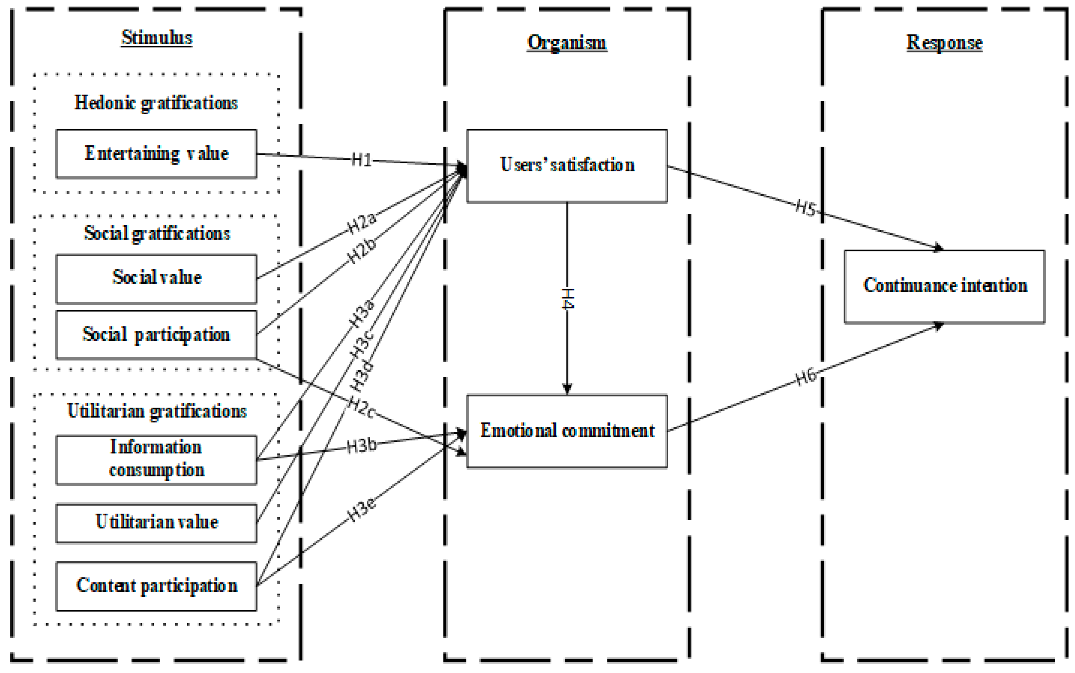 Sustainability 10 03162 g001