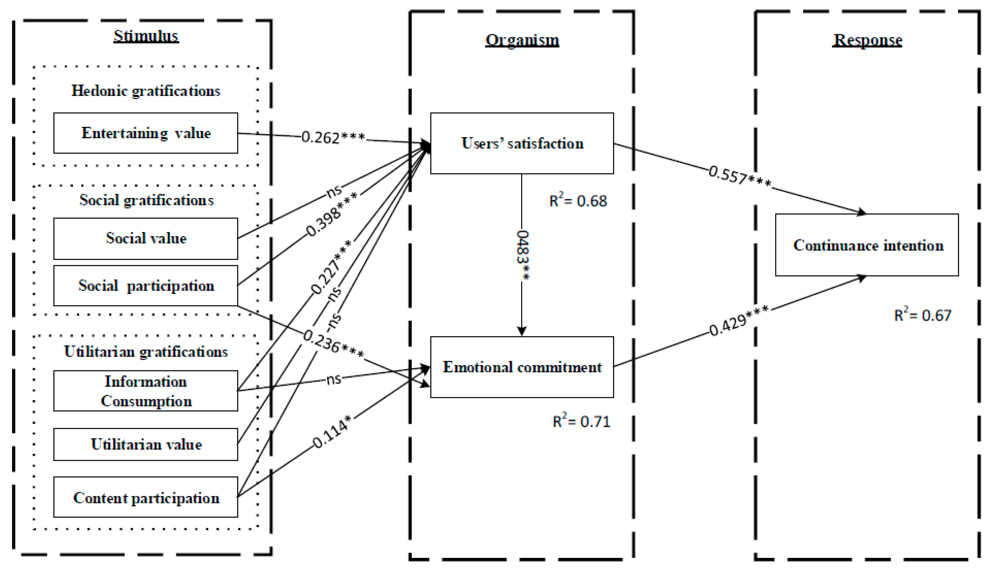 Sustainability 10 03162 g002