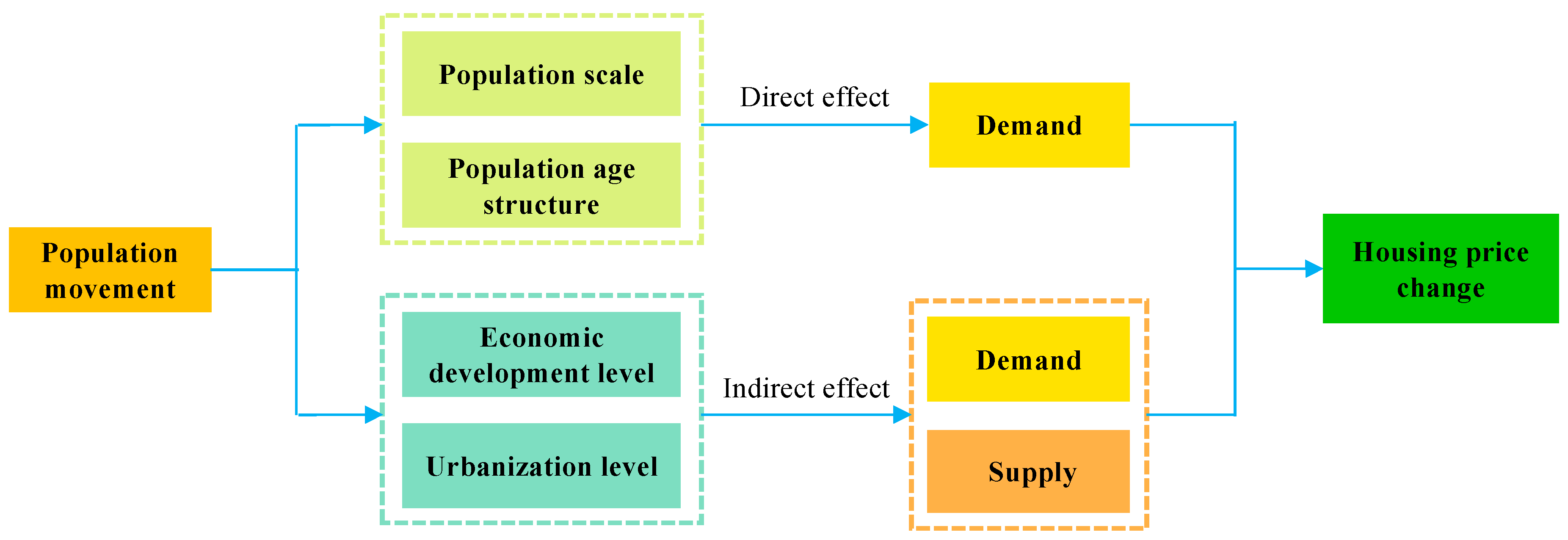 Sustainability 10 03169 g002