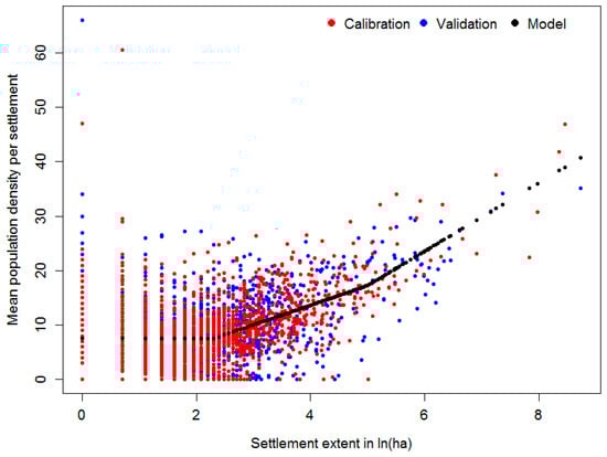 Sustainability 10 03170 g0a1