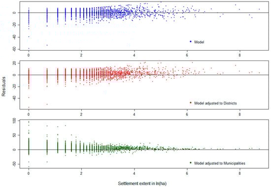 Sustainability 10 03170 g0a2