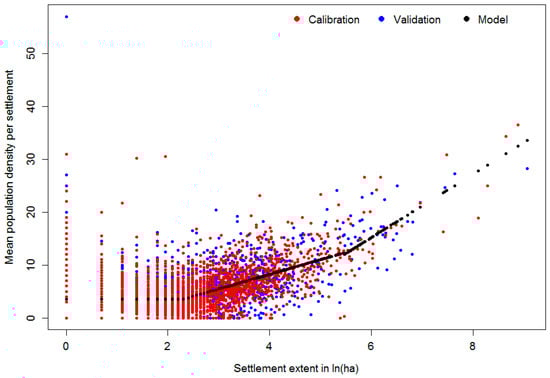 Sustainability 10 03170 g0a3